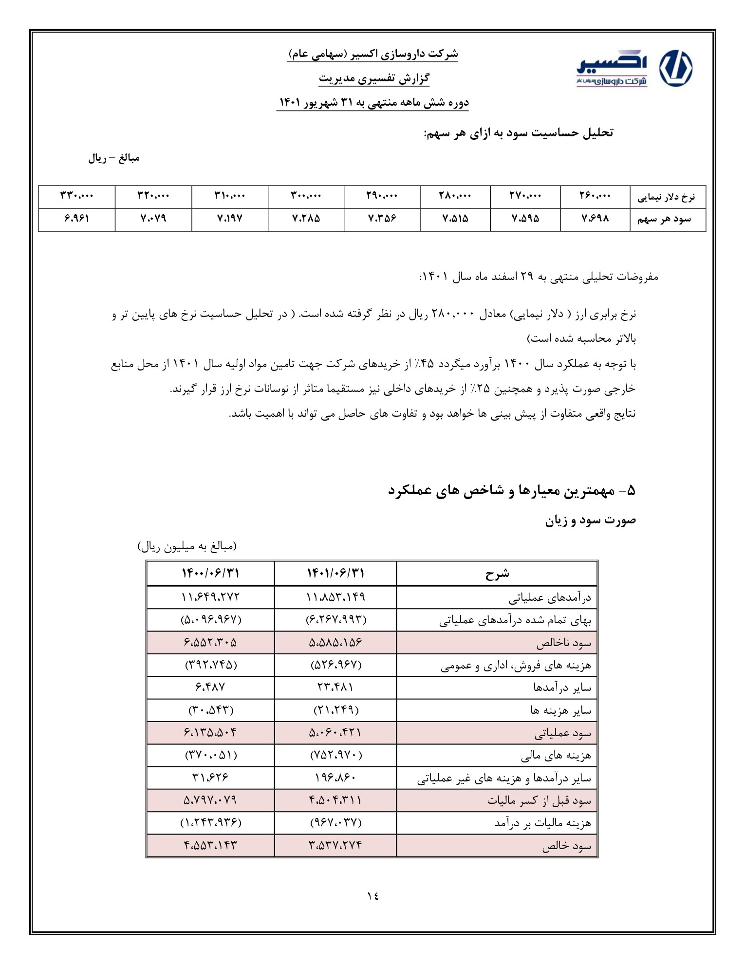 تحلیل بنیادی