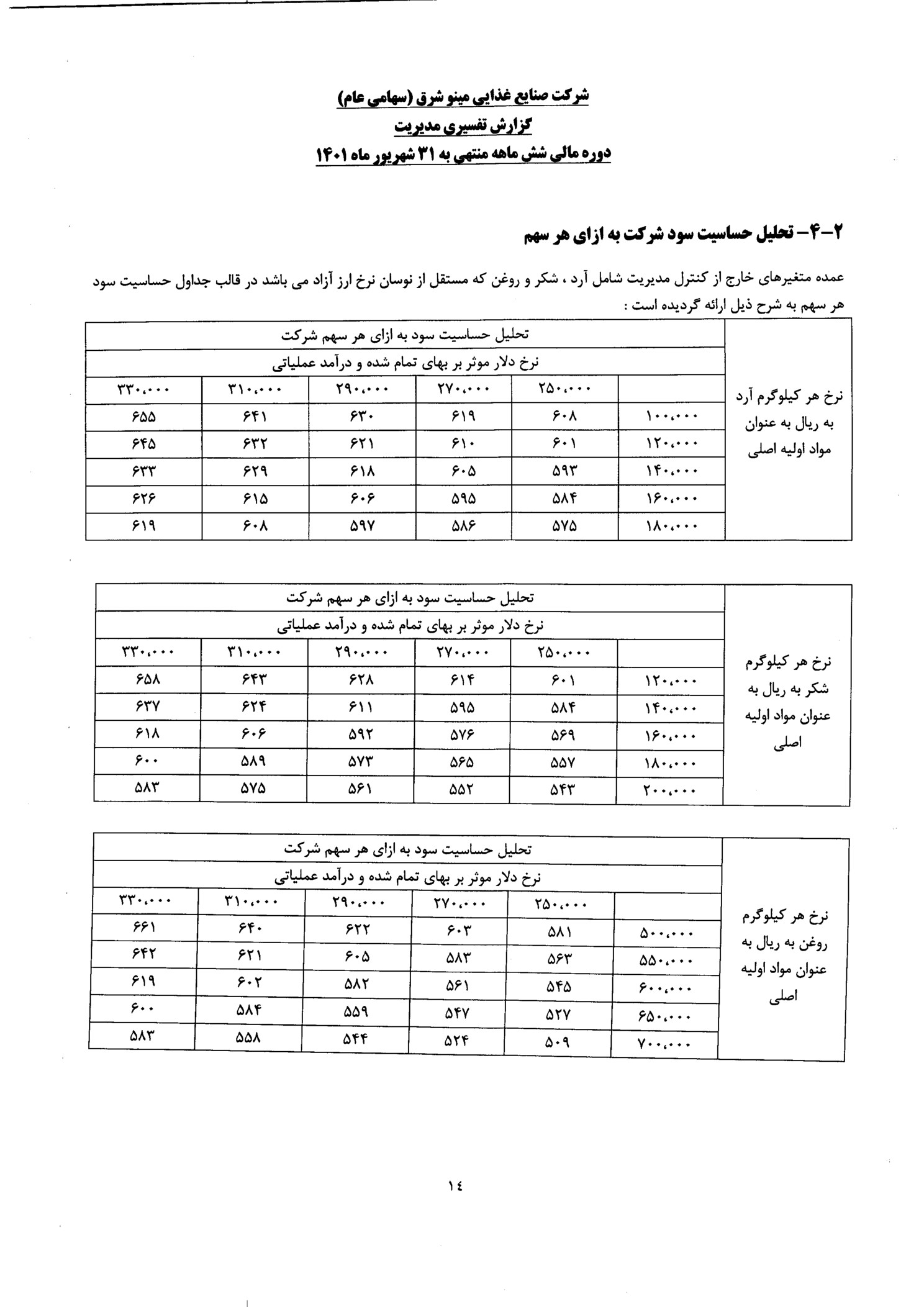 تحلیل بنیادی