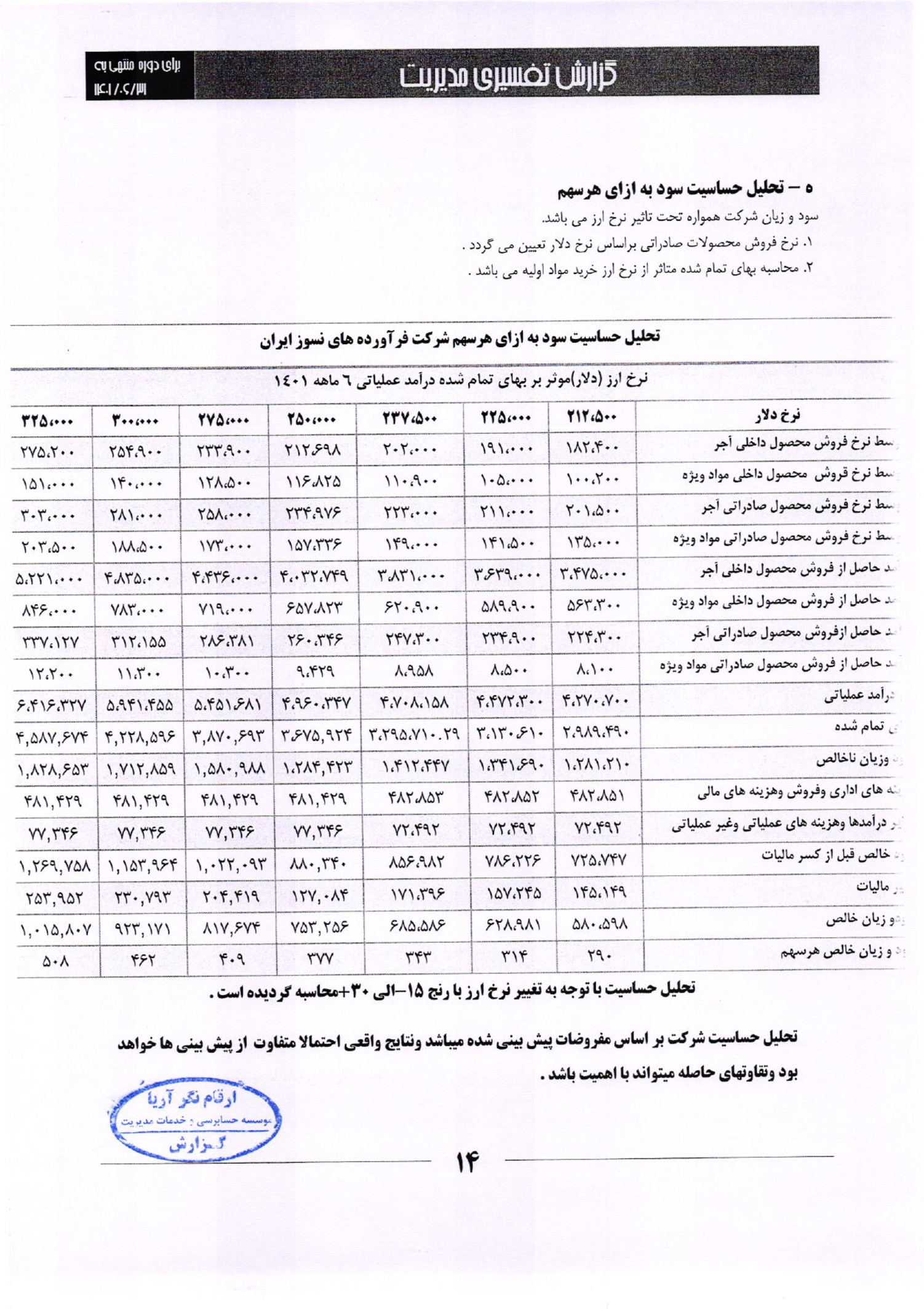 تحلیل بنیادی