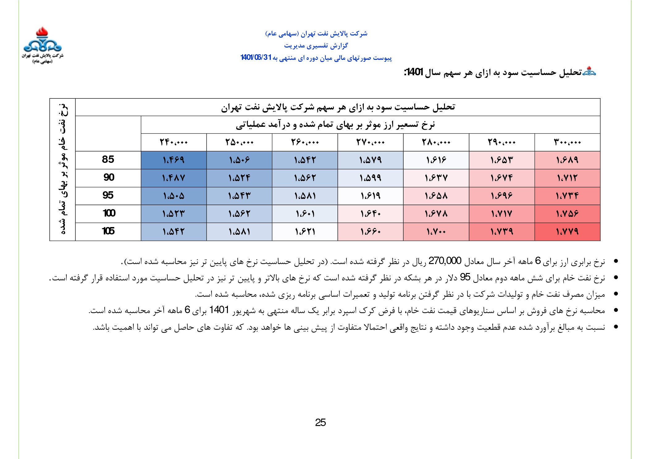 تحلیل بنیادی