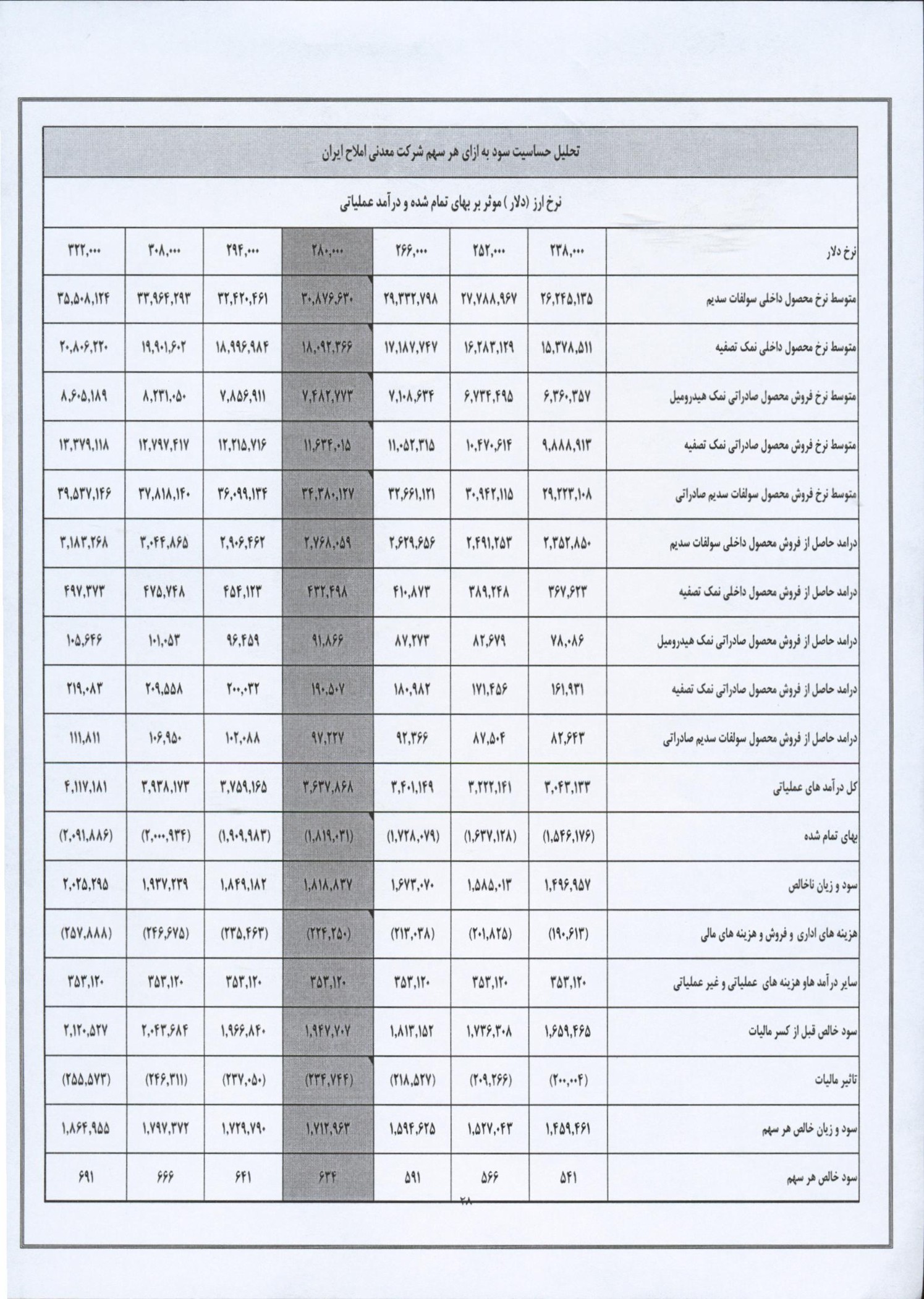 تحلیل بنیادی