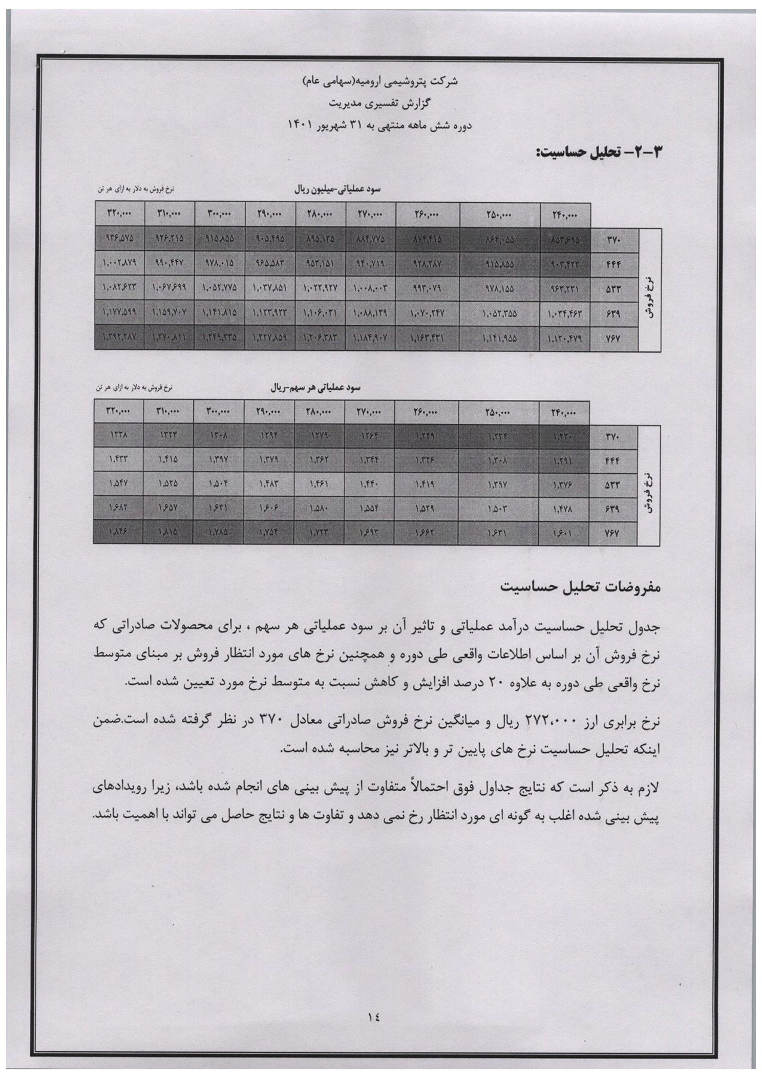 تحلیل بنیادی