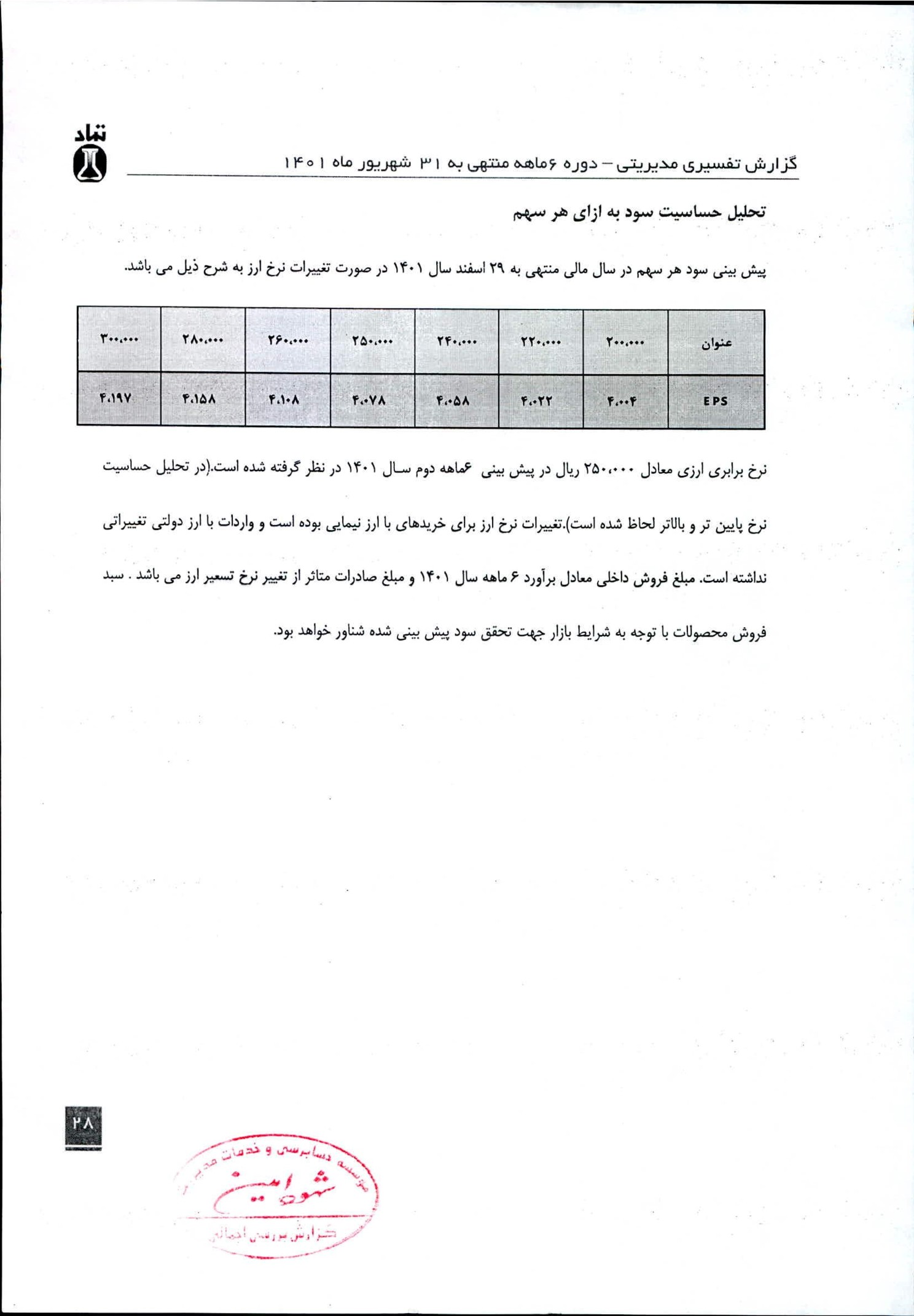 تحلیل بنیادی