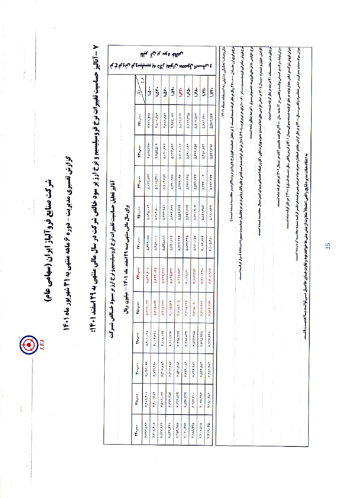 تحلیل بنیادی