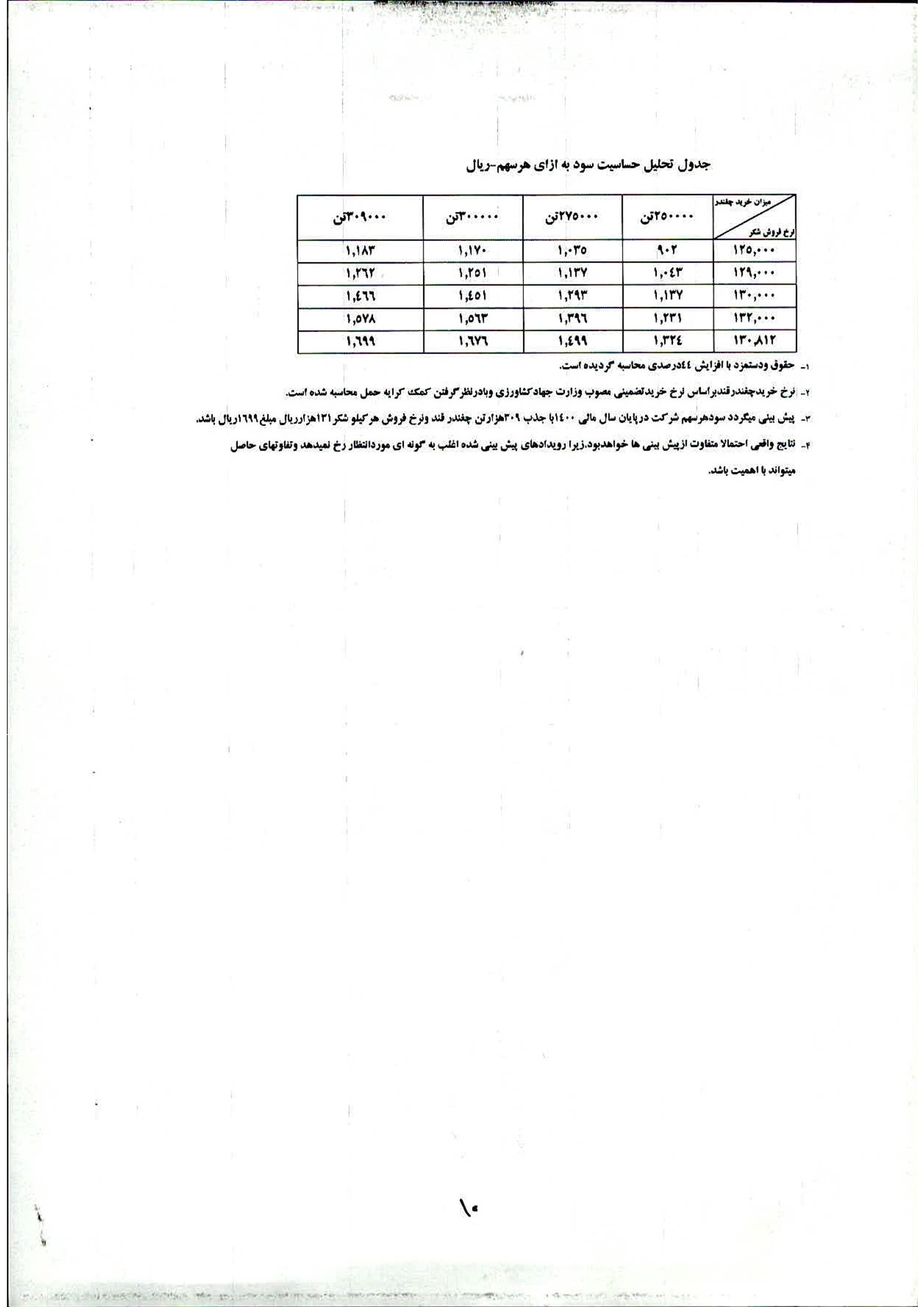 تحلیل بنیادی