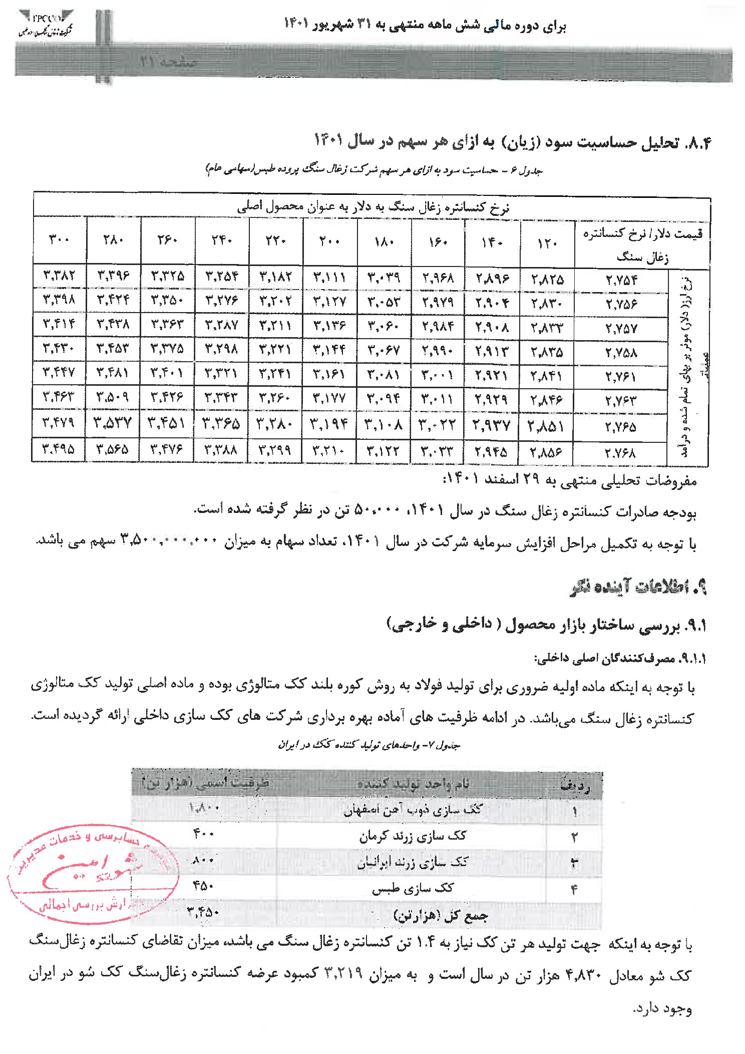 تحلیل بنیادی