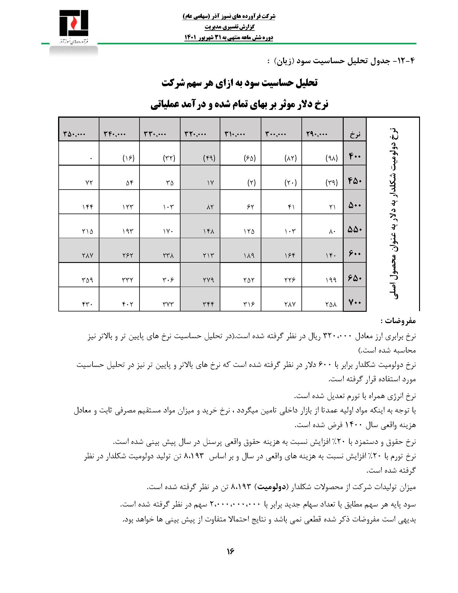 تحلیل بنیادی