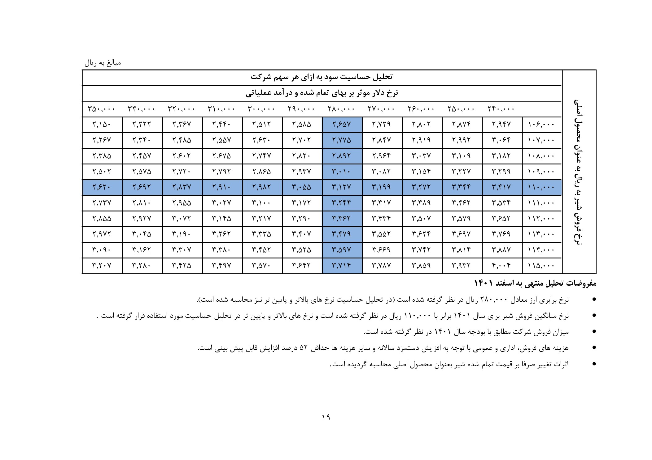 تحلیل بنیادی