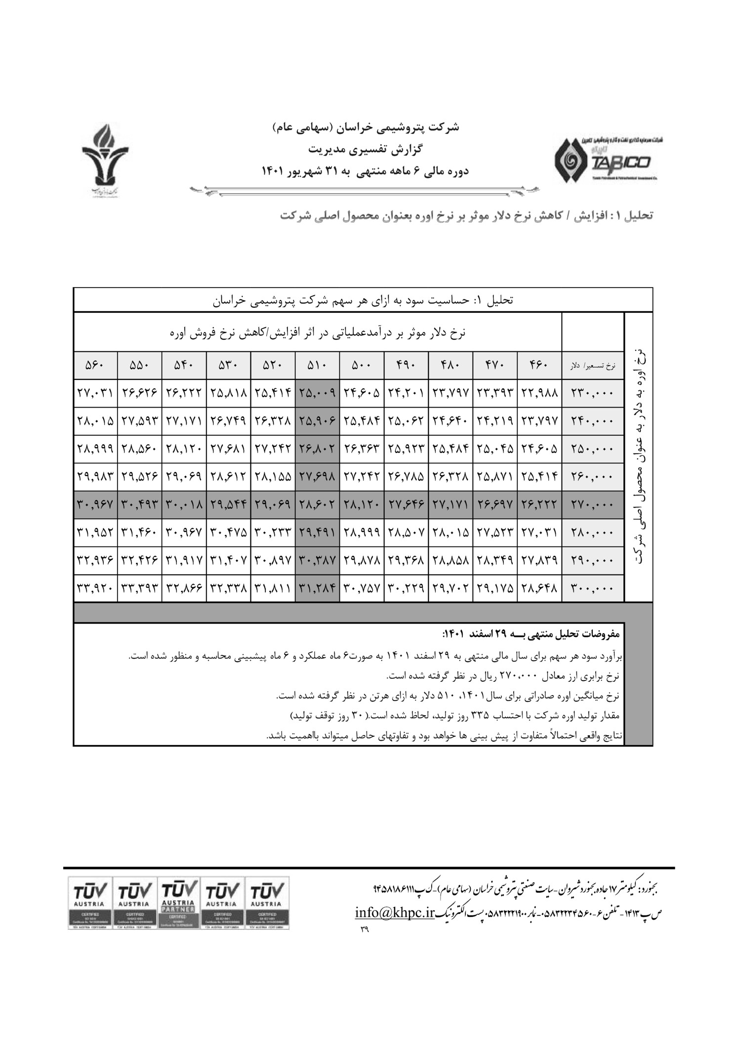 تحلیل بنیادی