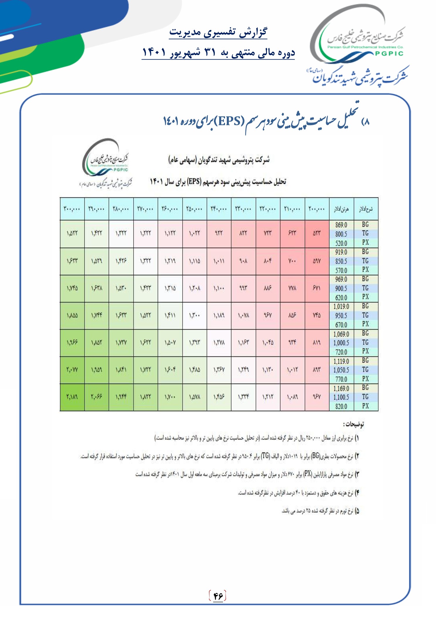 تحلیل بنیادی