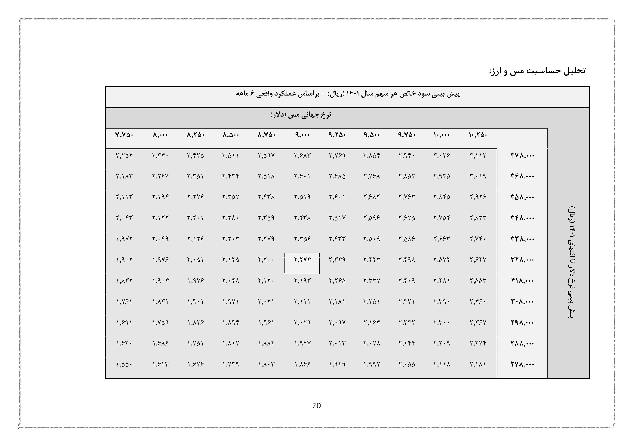 تحلیل بنیادی