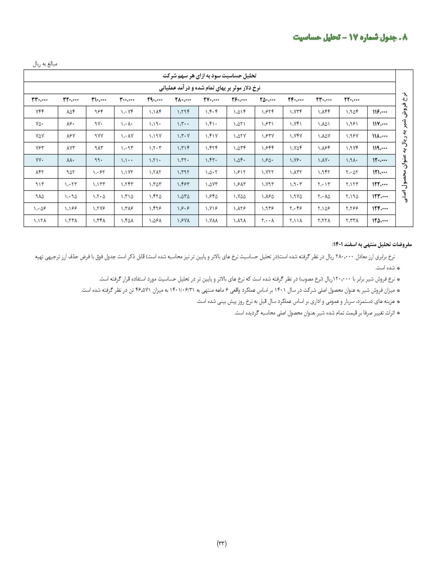 تحلیل بنیادی