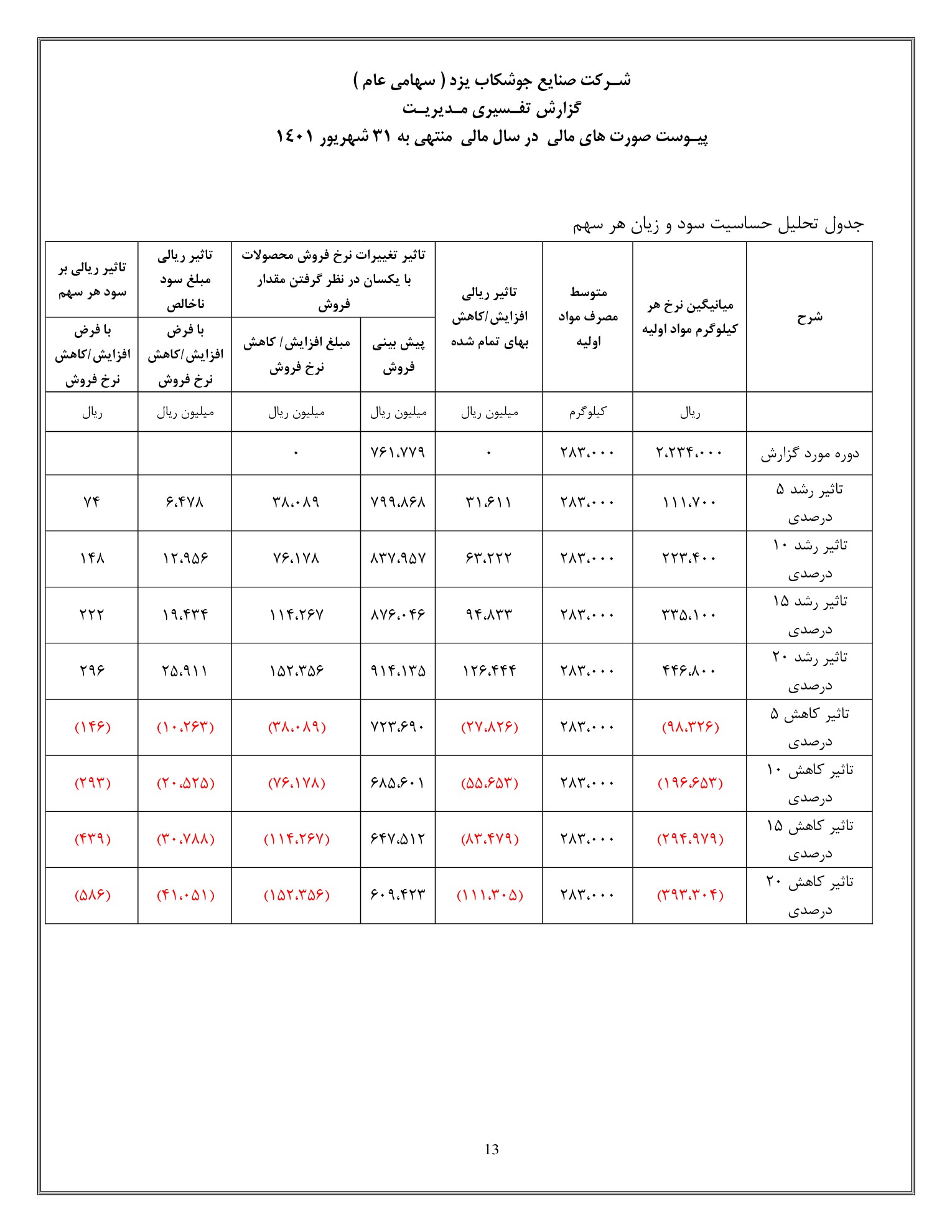 تحلیل بنیادی