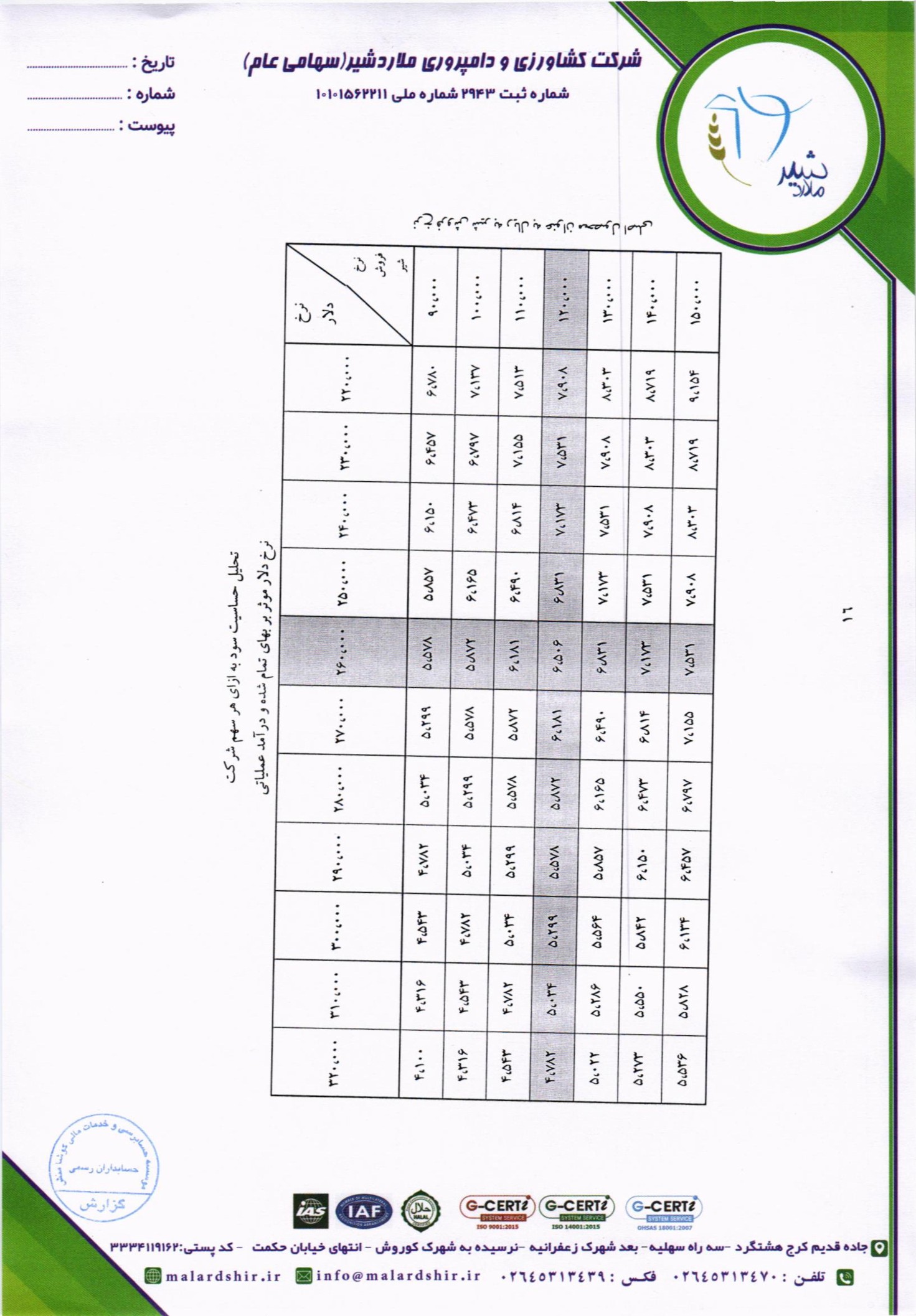 تحلیل بنیادی