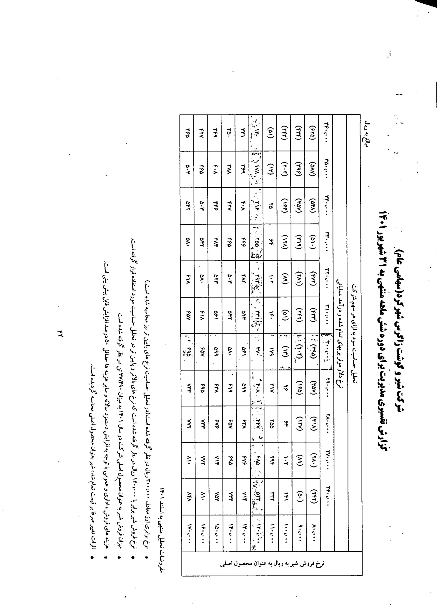 تحلیل بنیادی