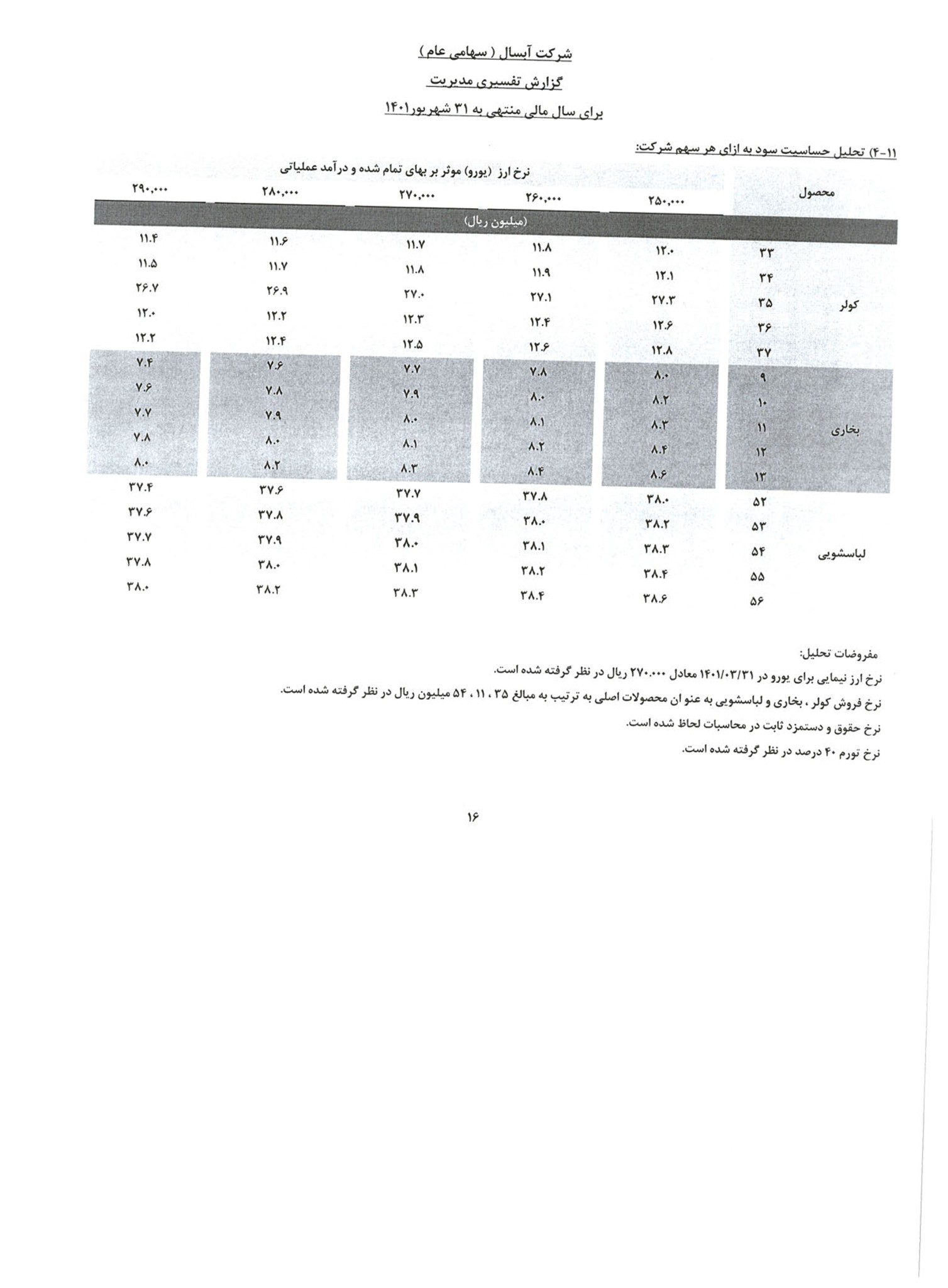 تحلیل بنیادی