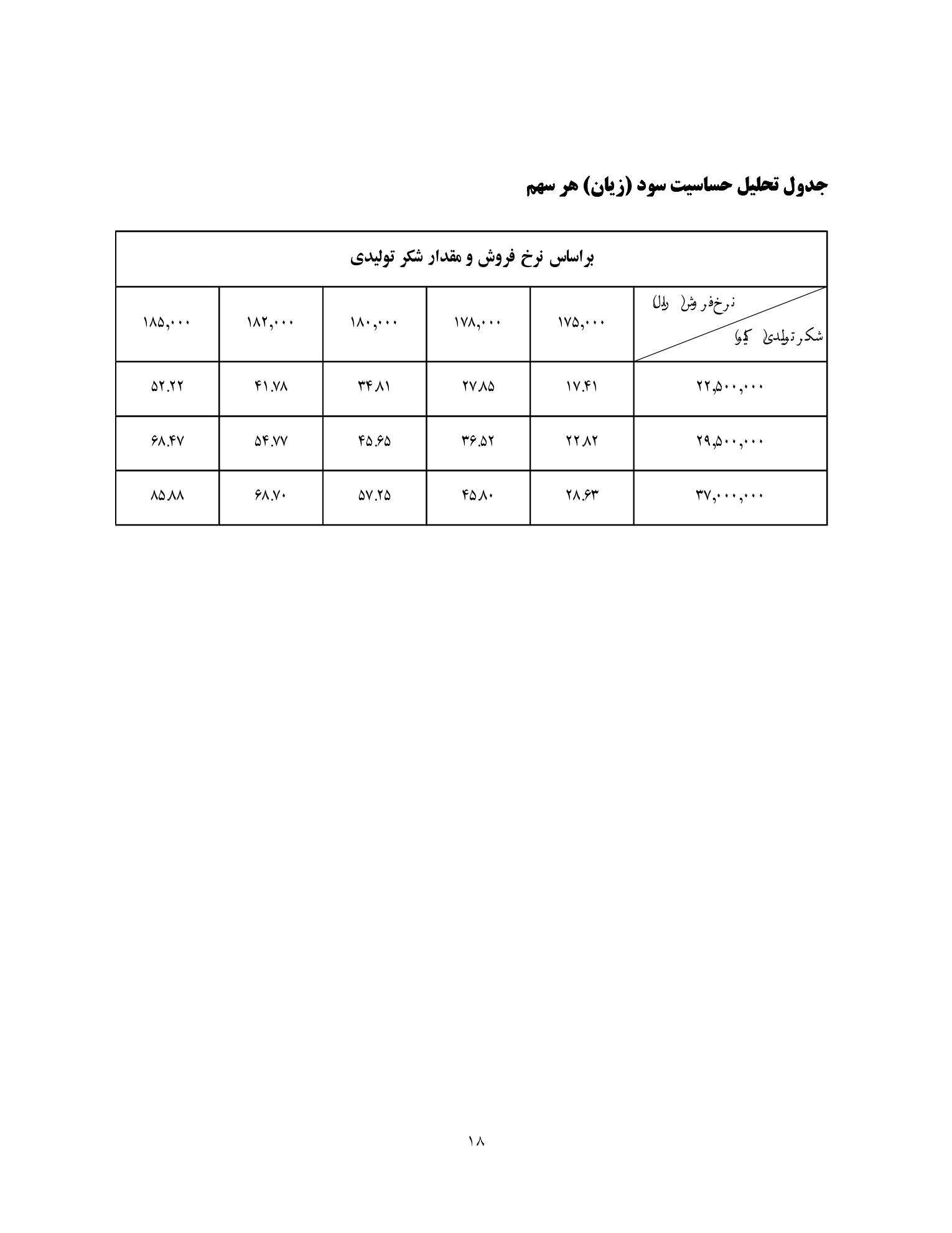 تحلیل بنیادی
