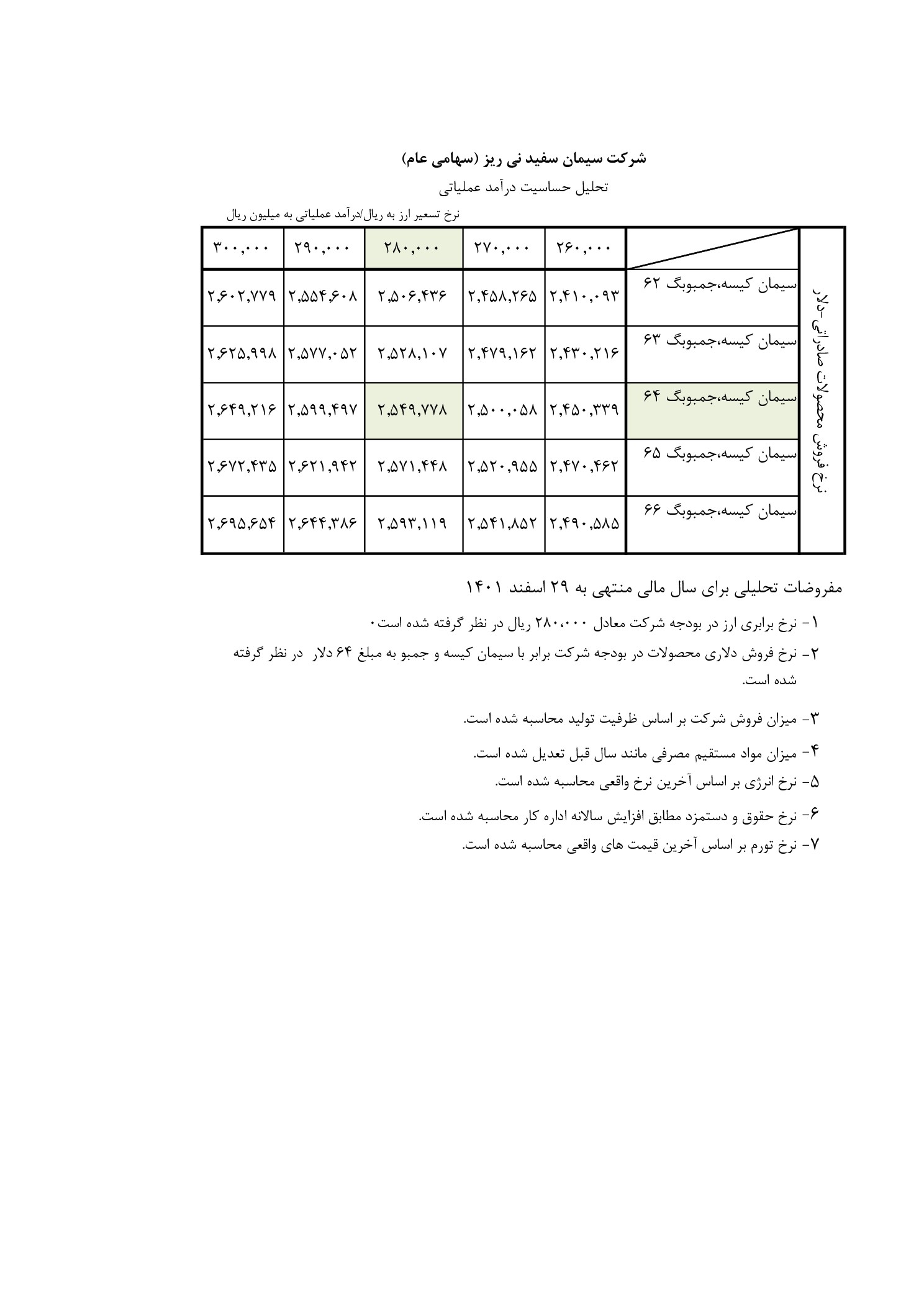 تحلیل بنیادی