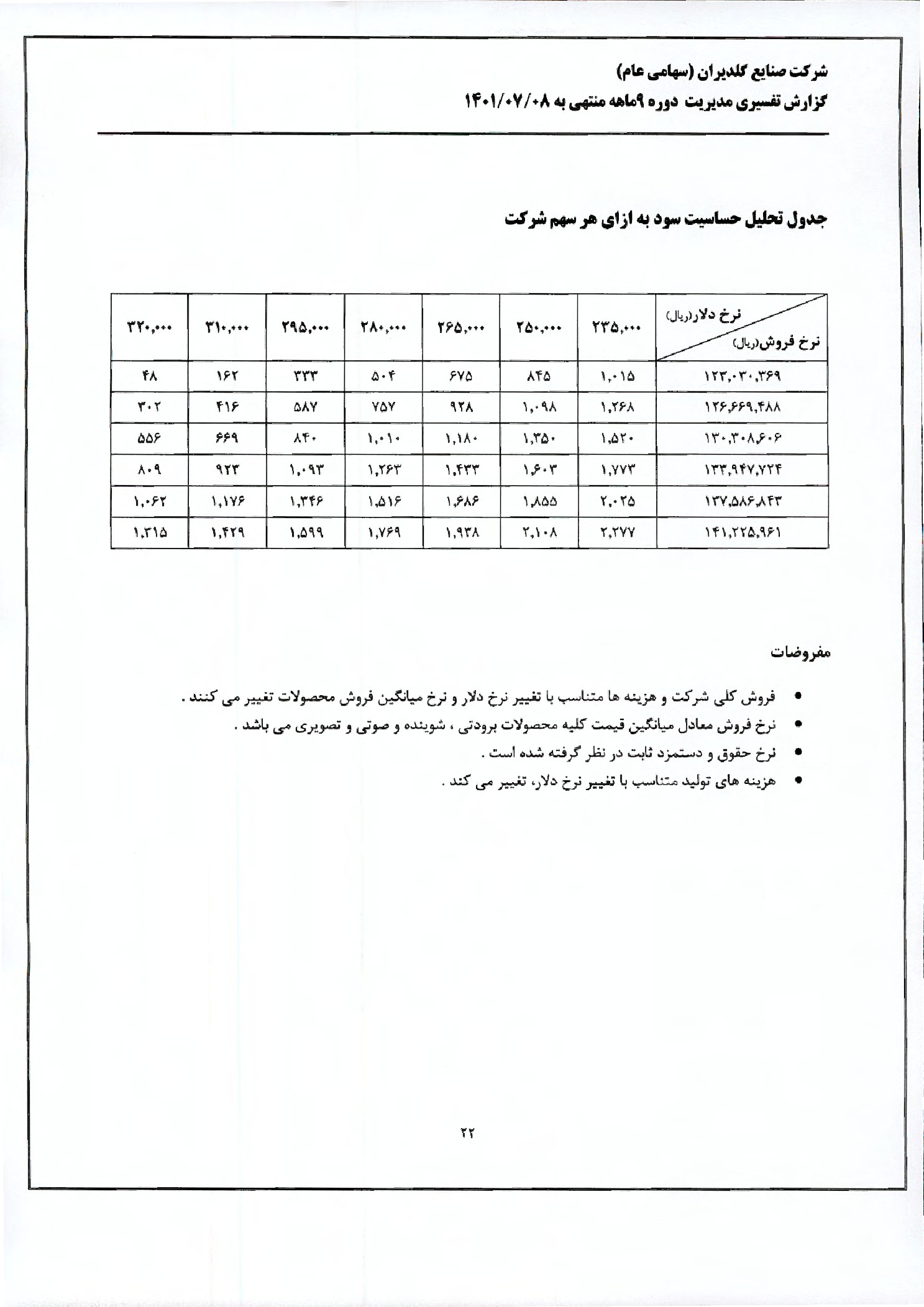 تحلیل بنیادی