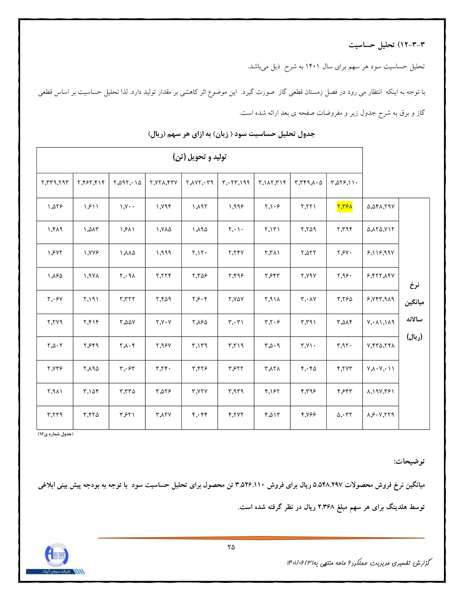 تحلیل بنیادی