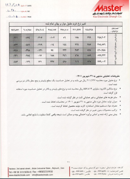 تحلیل بنیادی