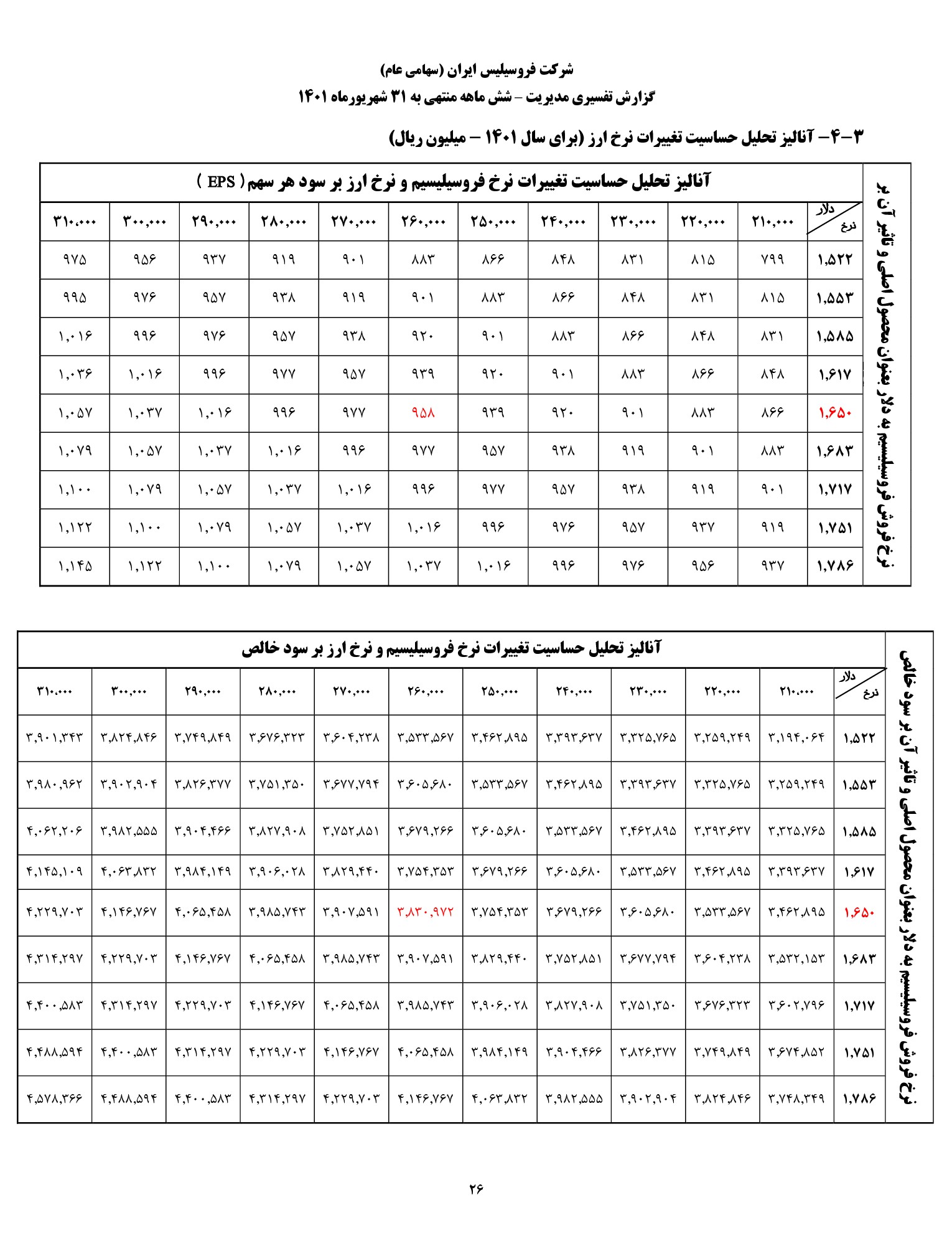 تحلیل بنیادی
