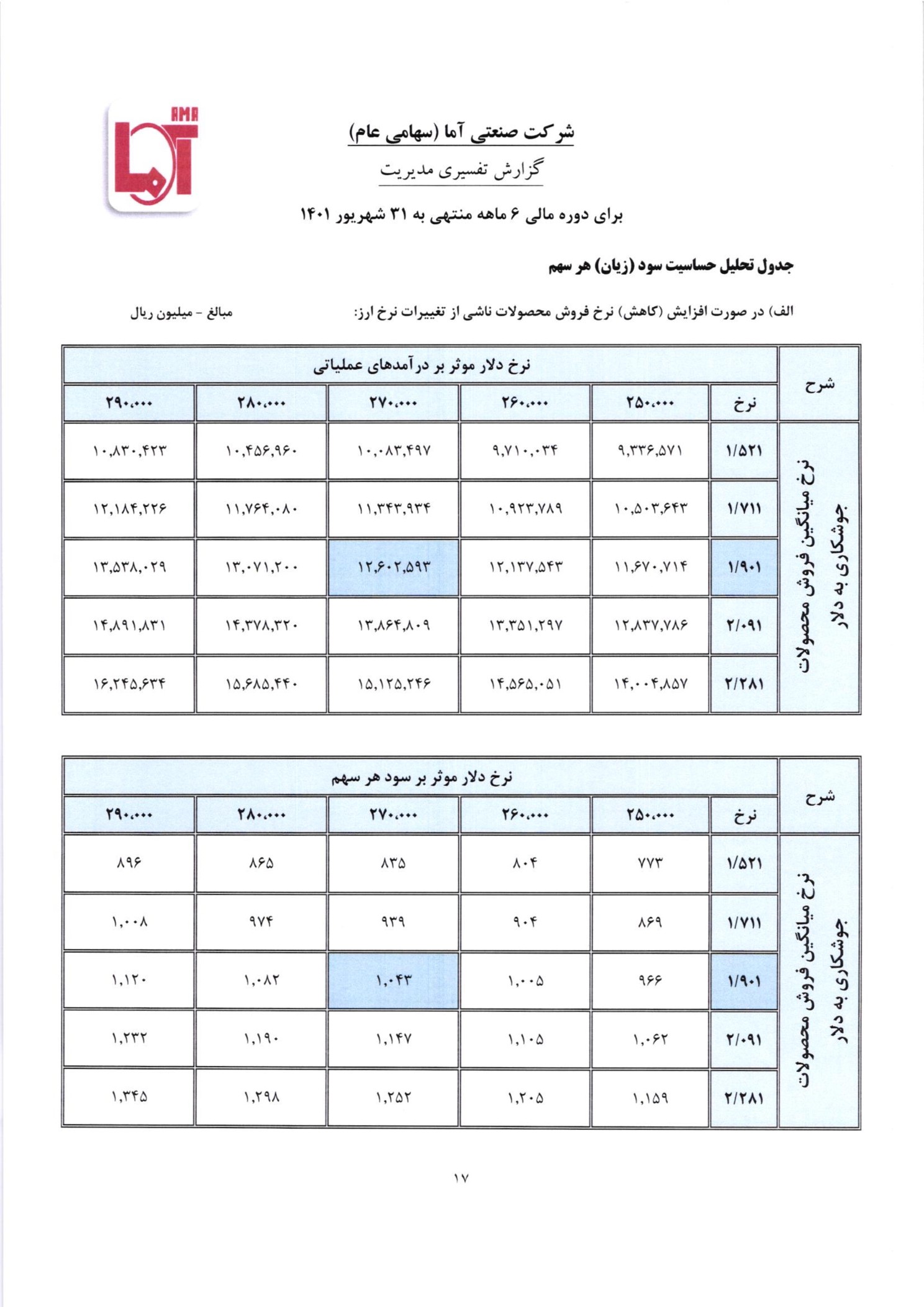 تحلیل بنیادی