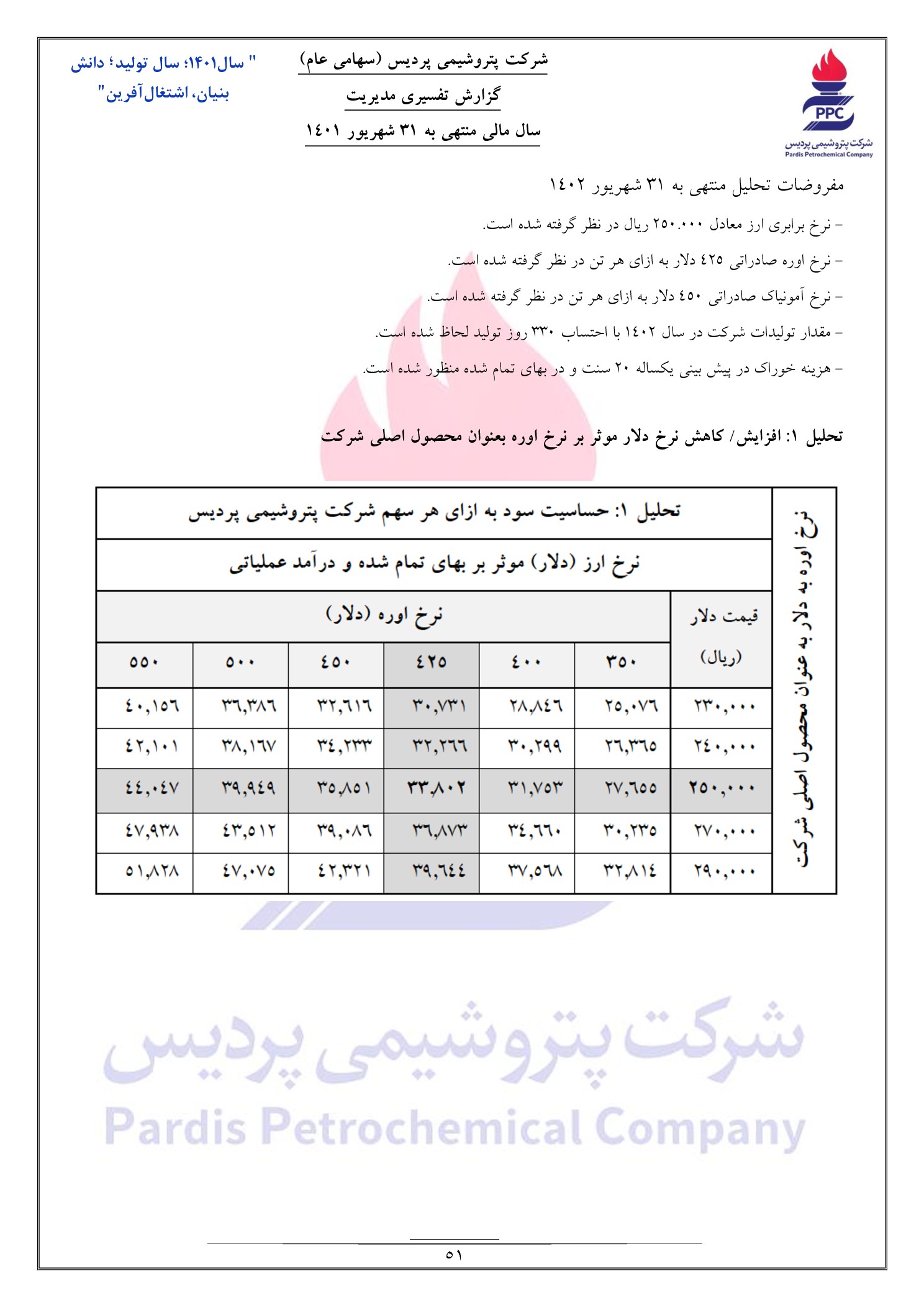 تحلیل بنیادی