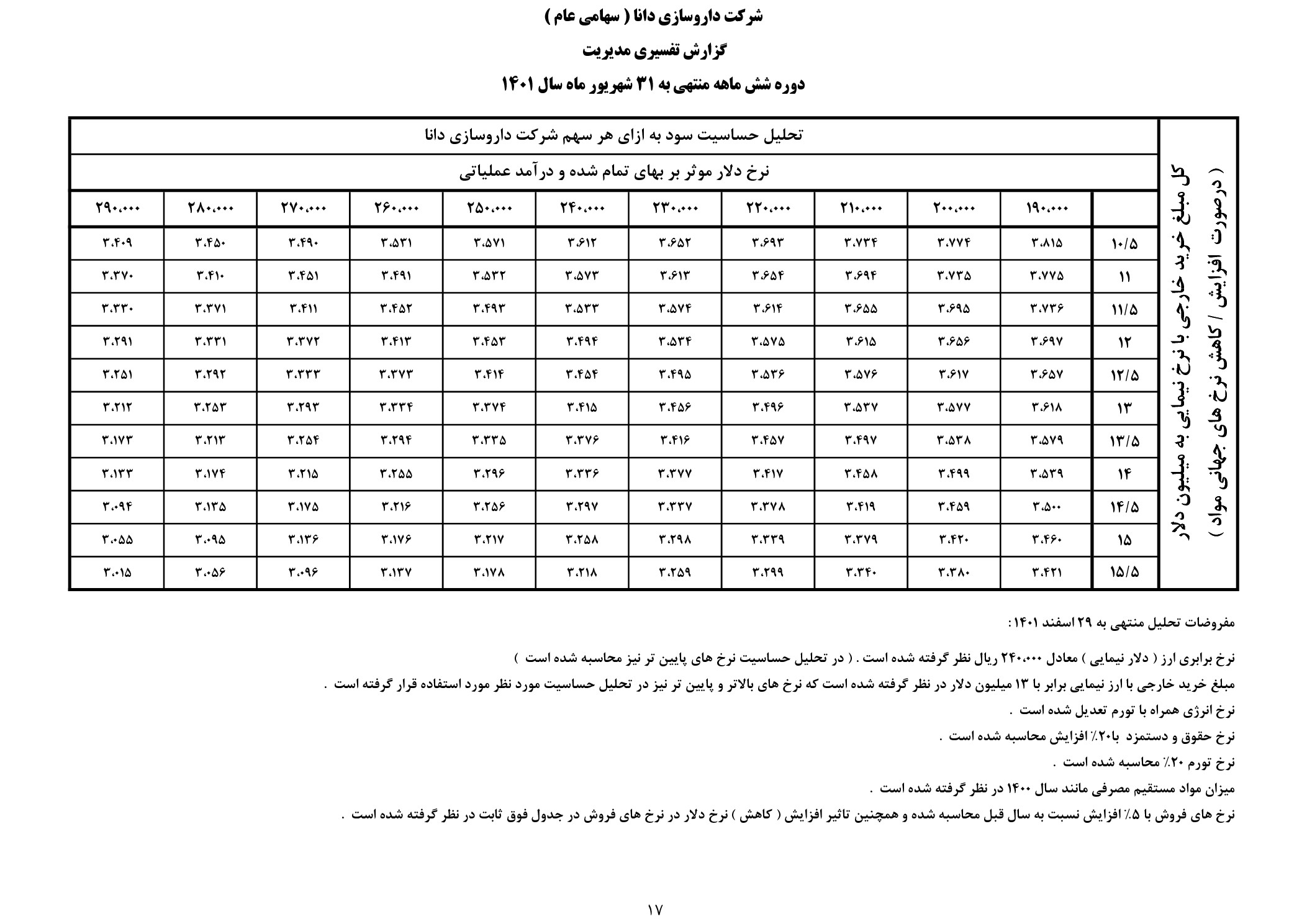 تحلیل بنیادی