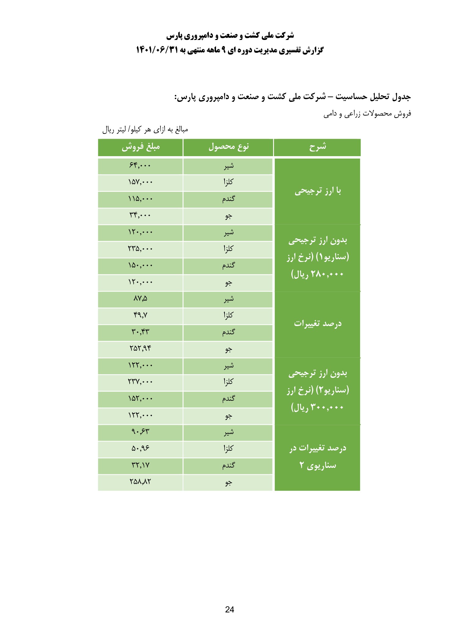 تحلیل بنیادی