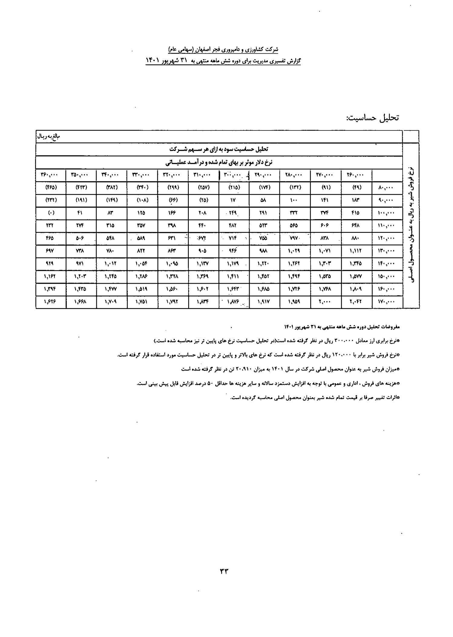 تحلیل بنیادی