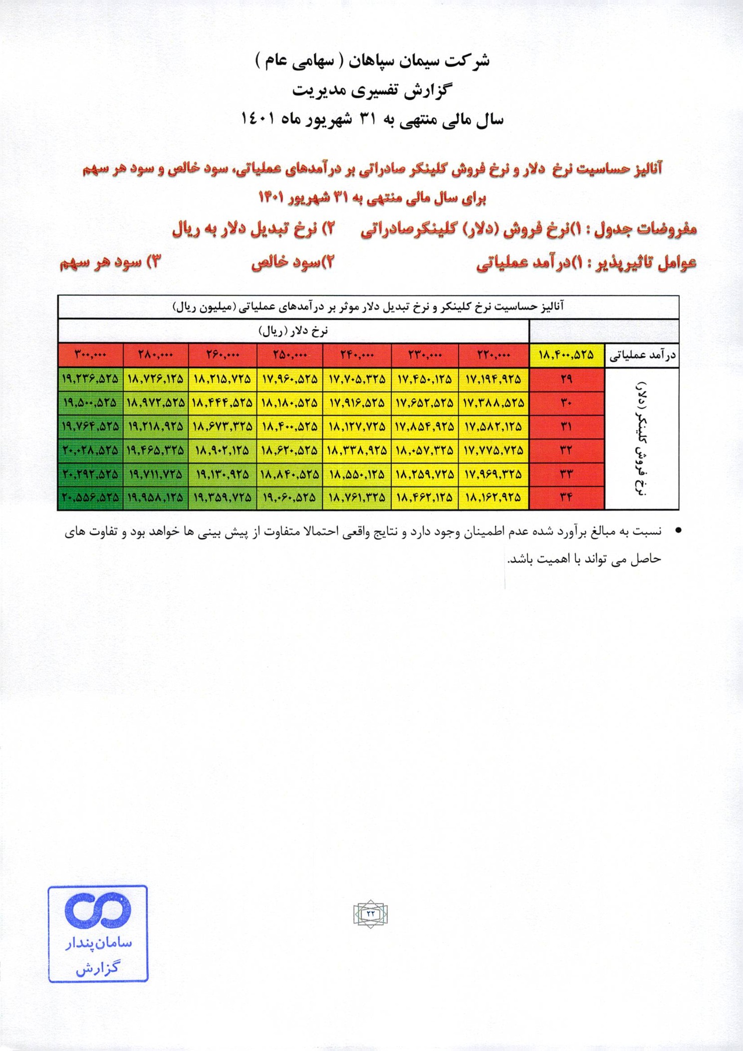 تحلیل بنیادی