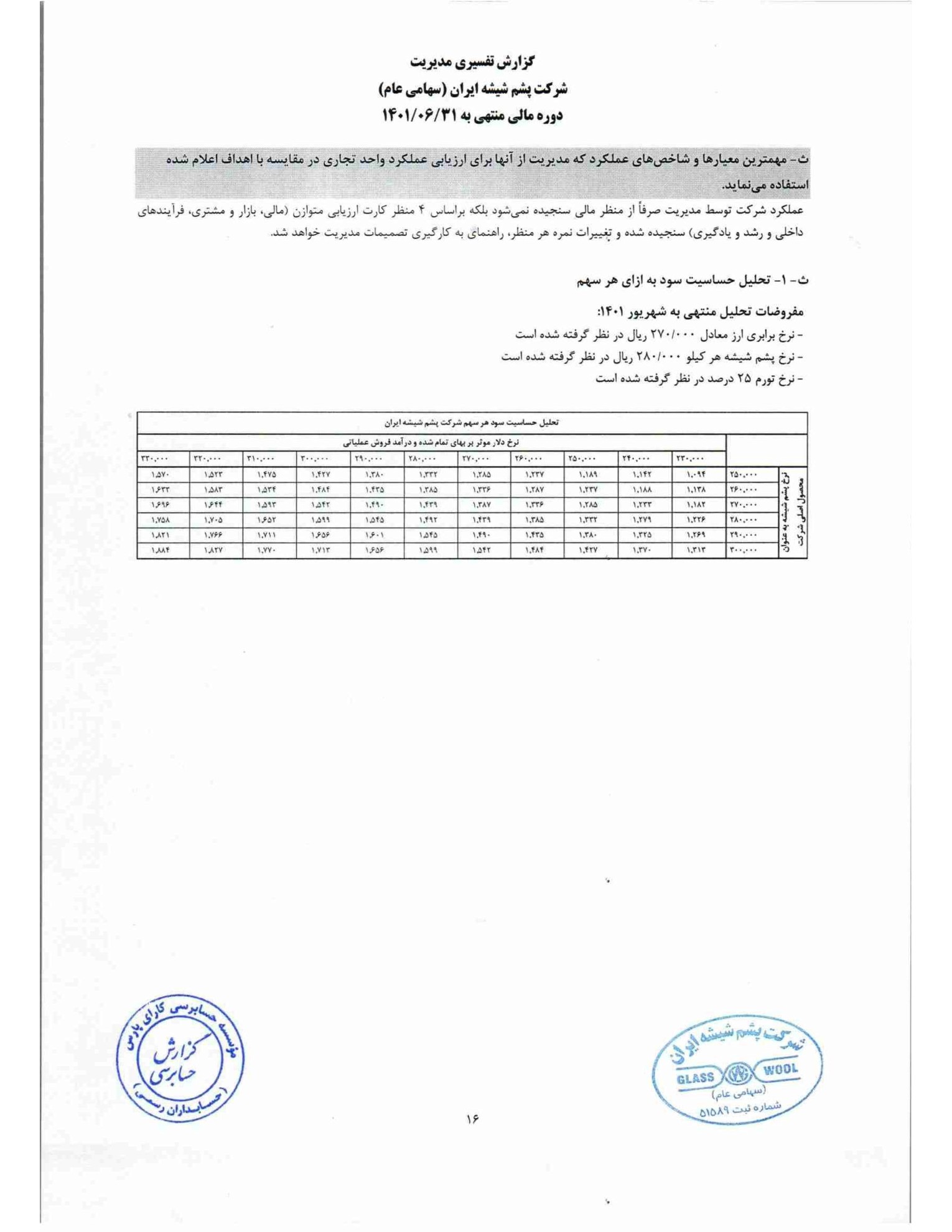 تحلیل بنیادی