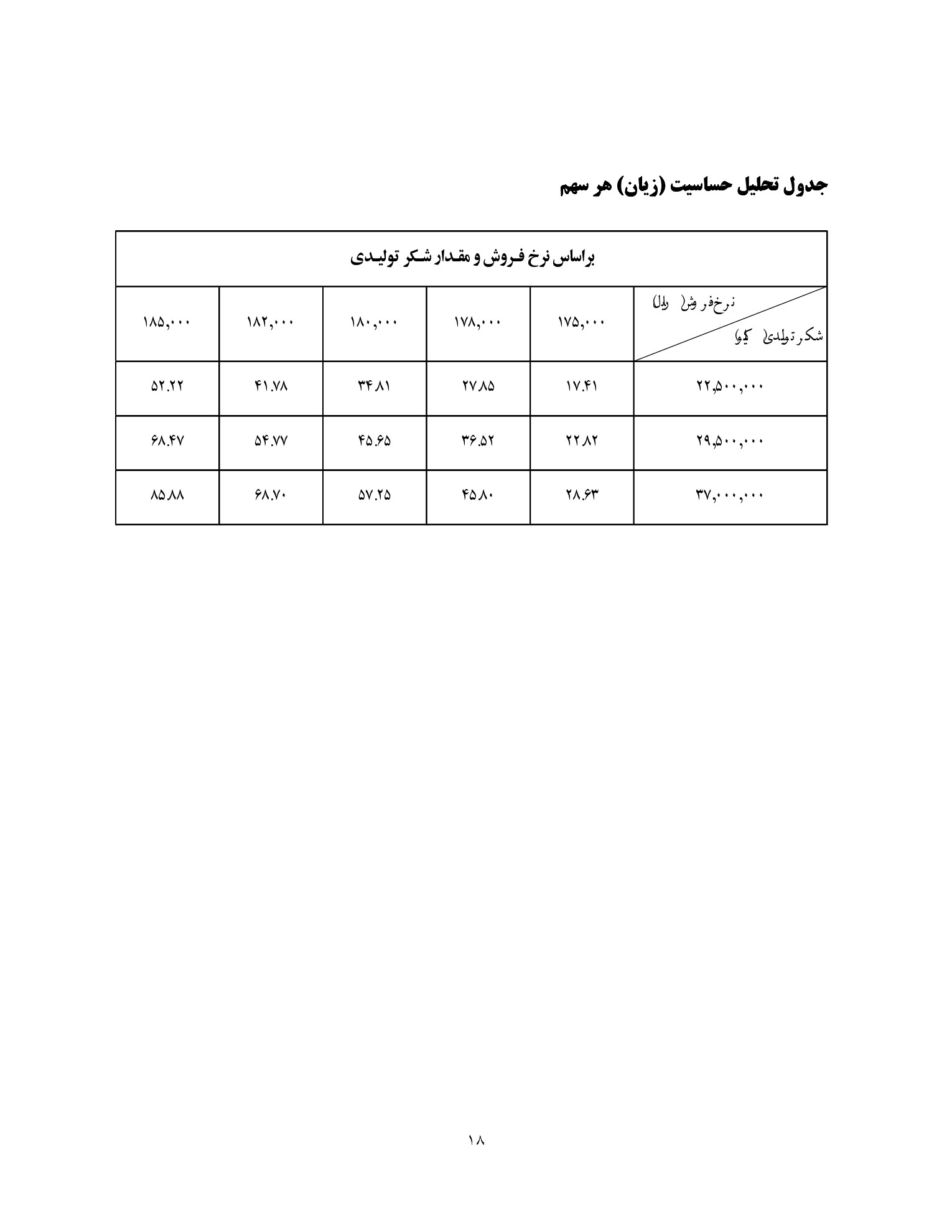 تحلیل بنیادی