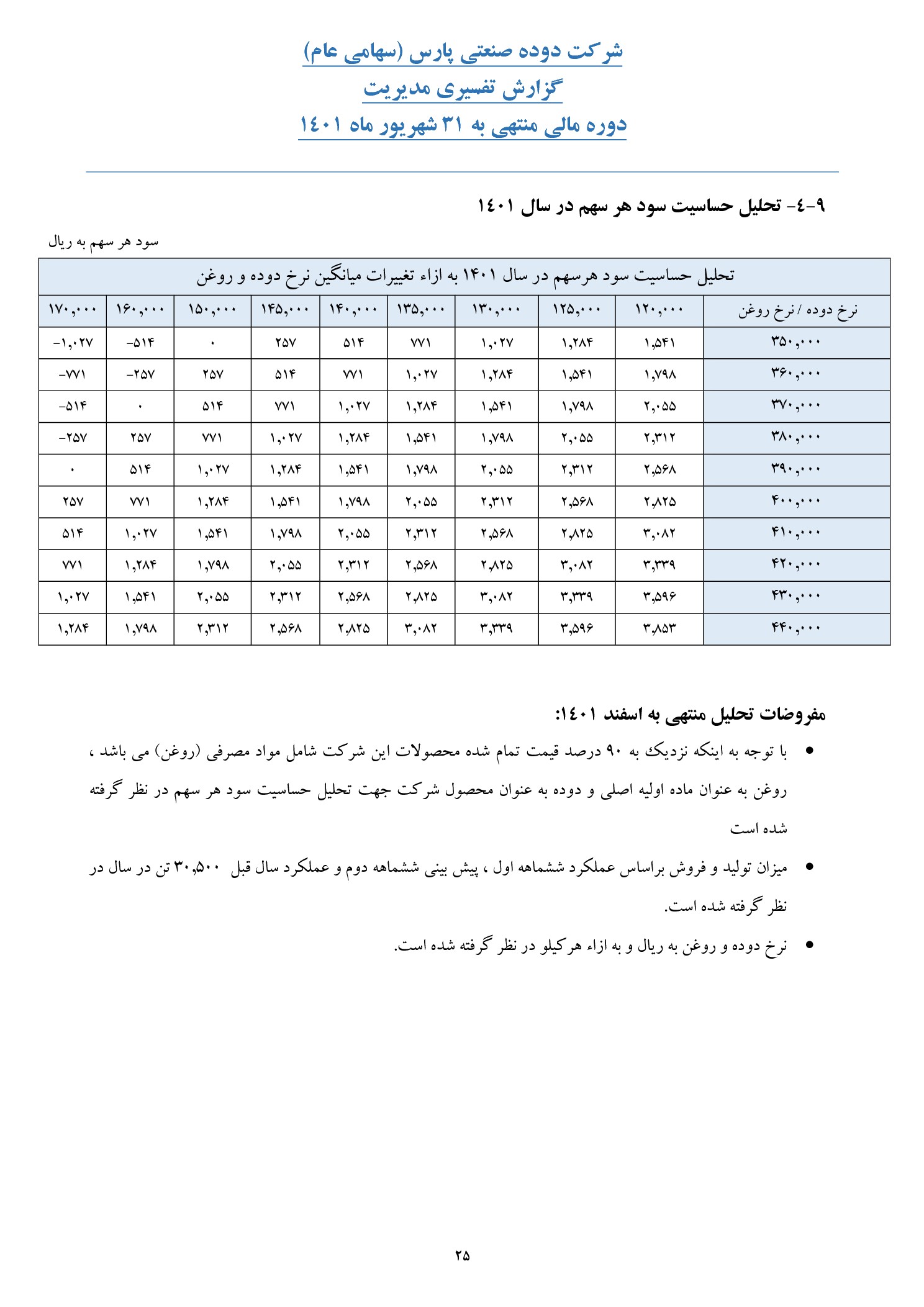 تحلیل بنیادی