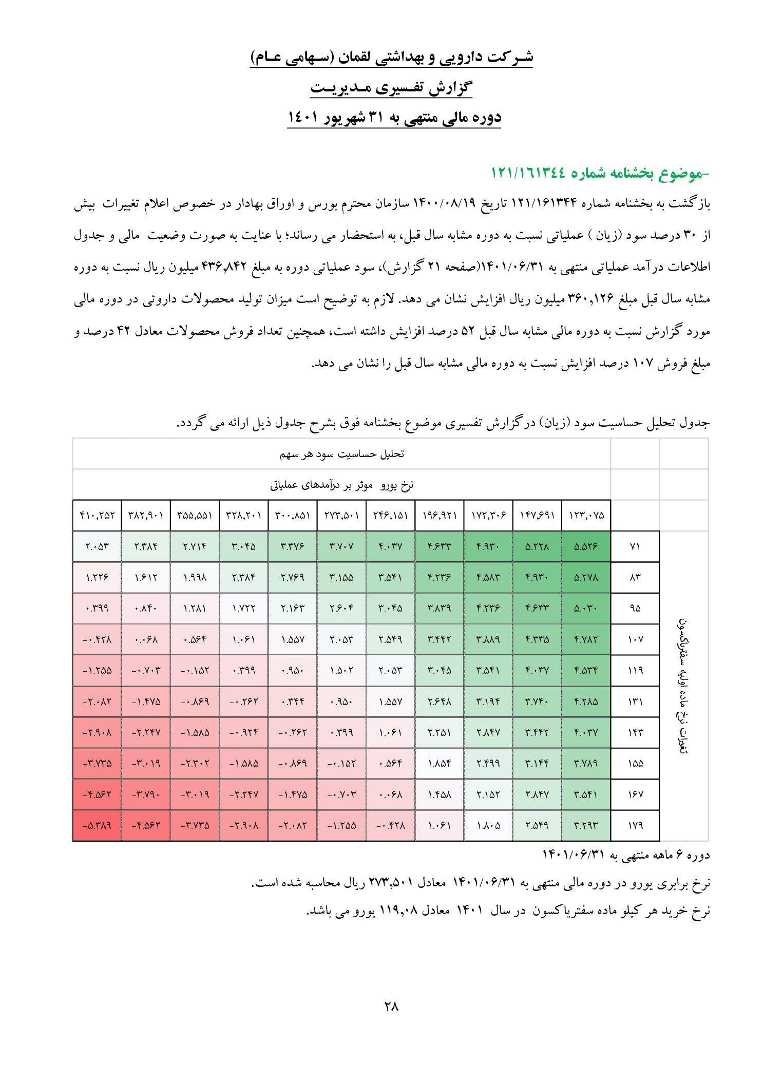 تحلیل بنیادی