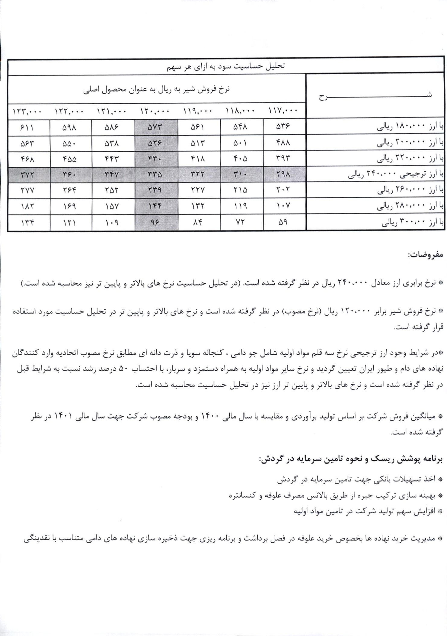 تحلیل بنیادی