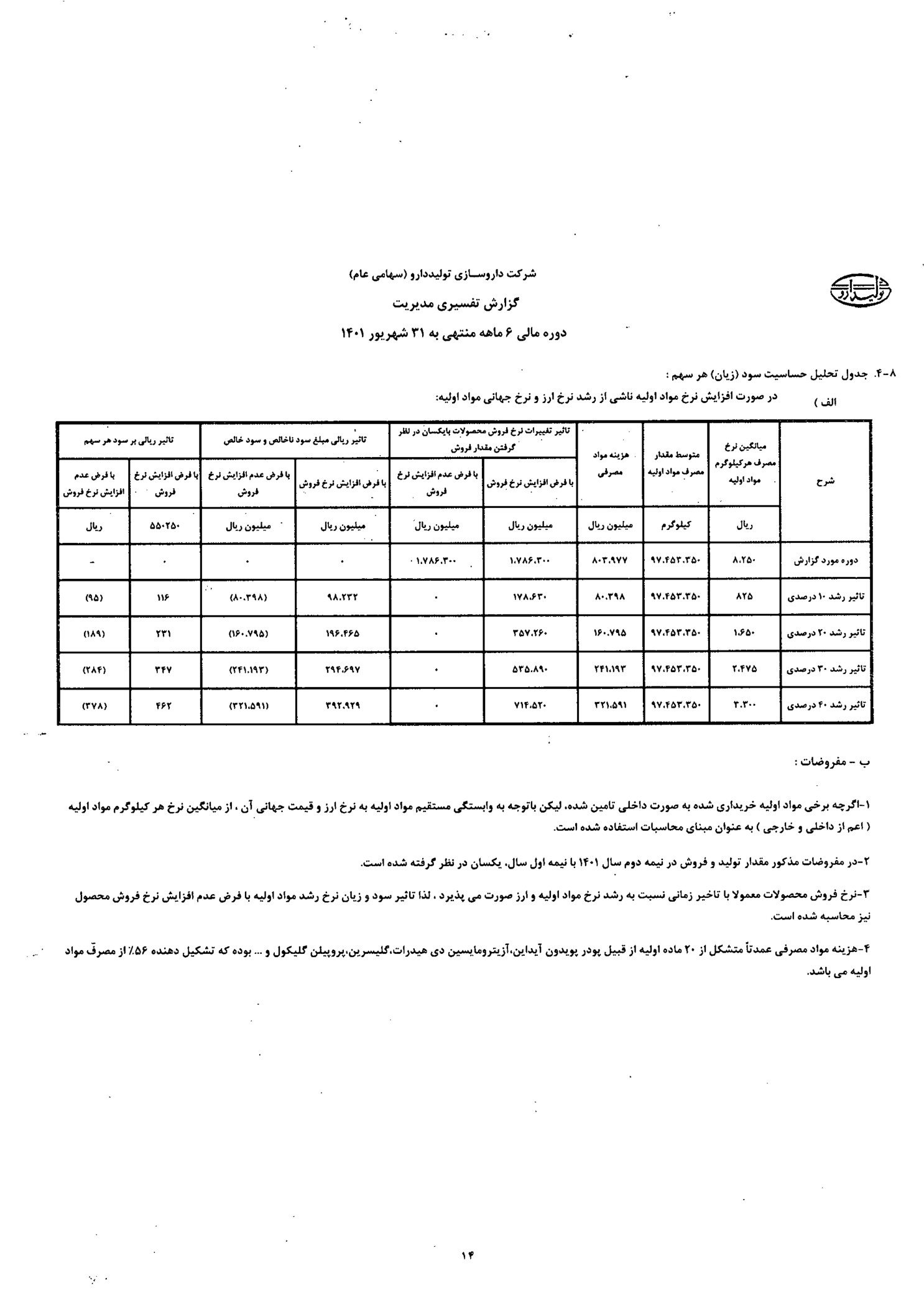 تحلیل بنیادی