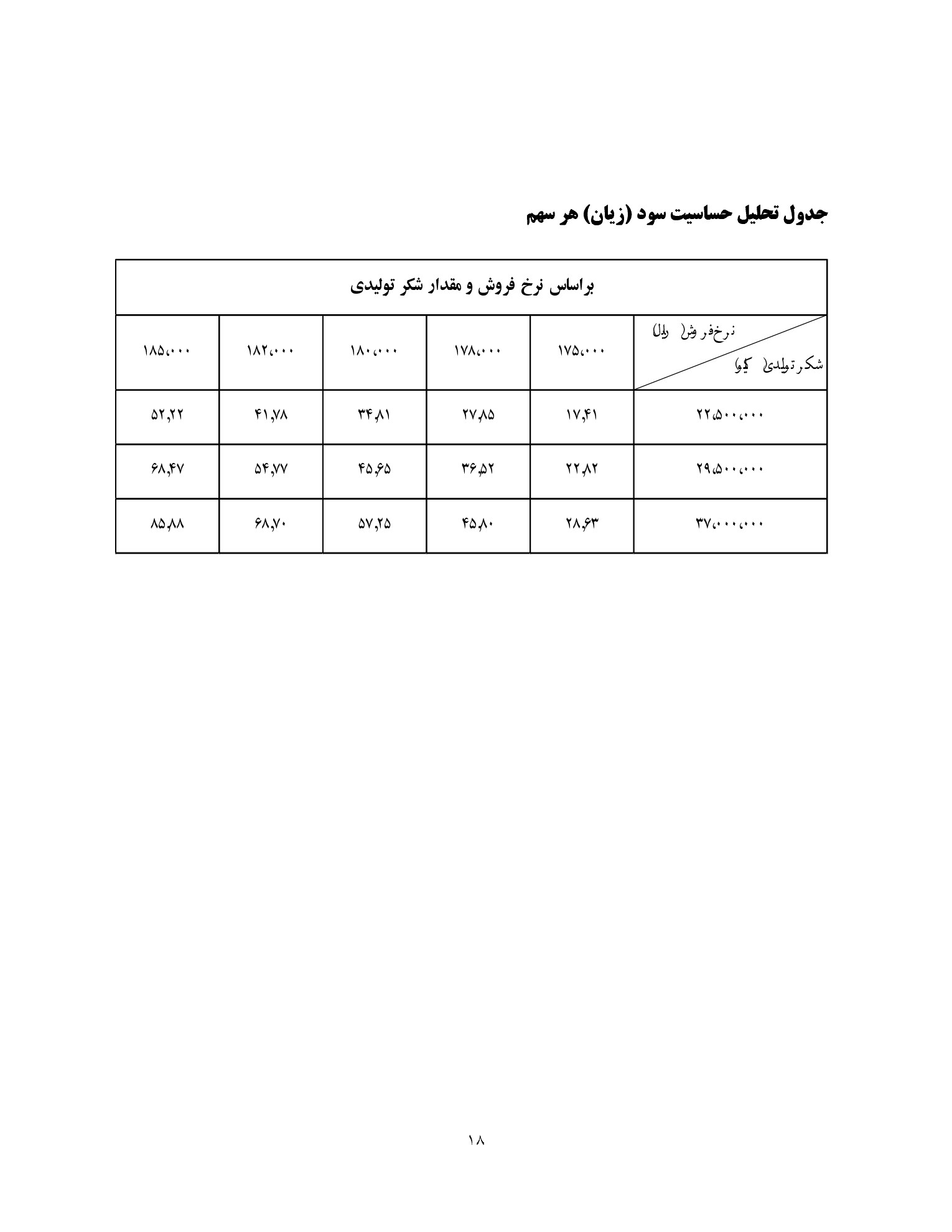 تحلیل بنیادی