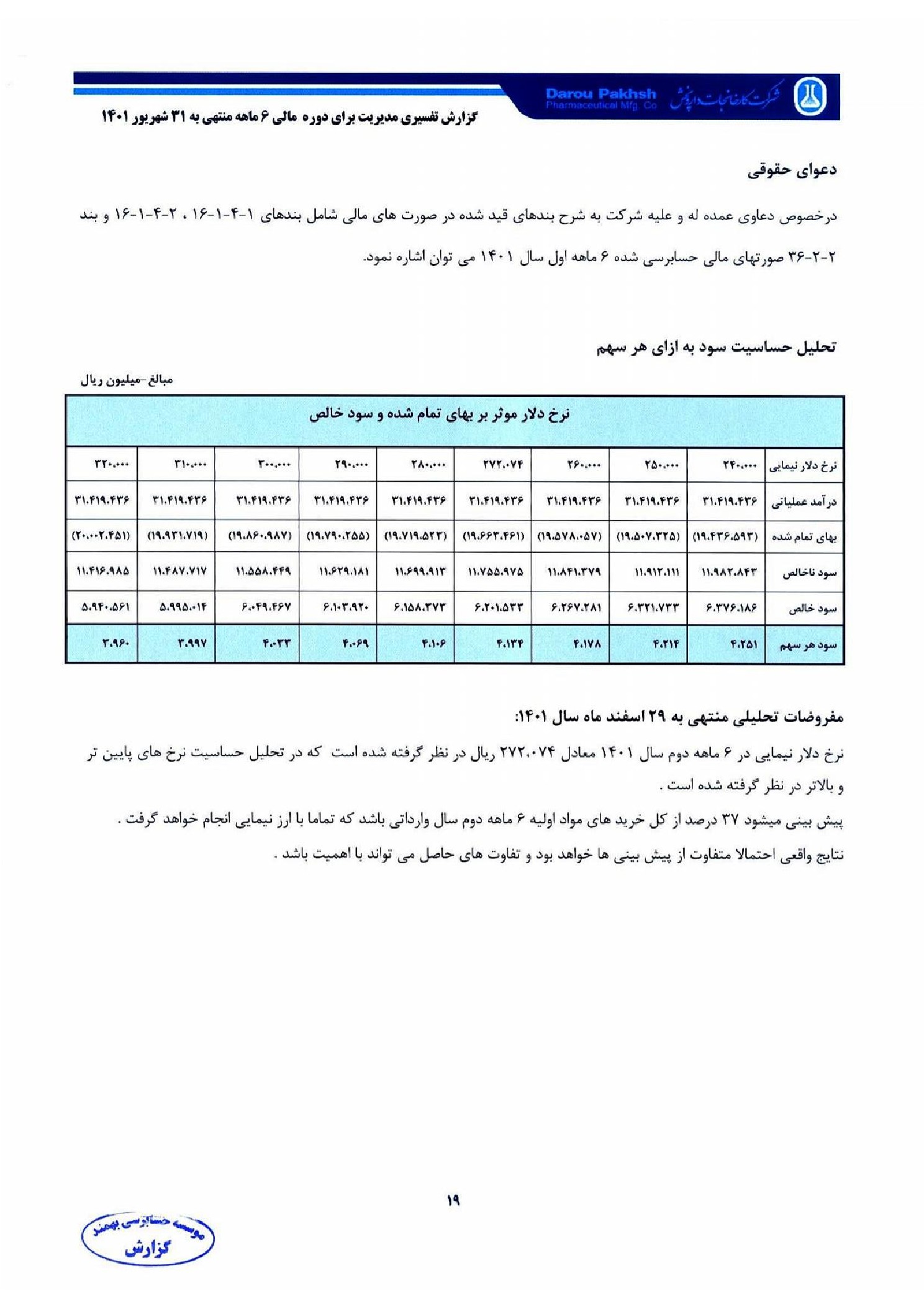 تحلیل بنیادی