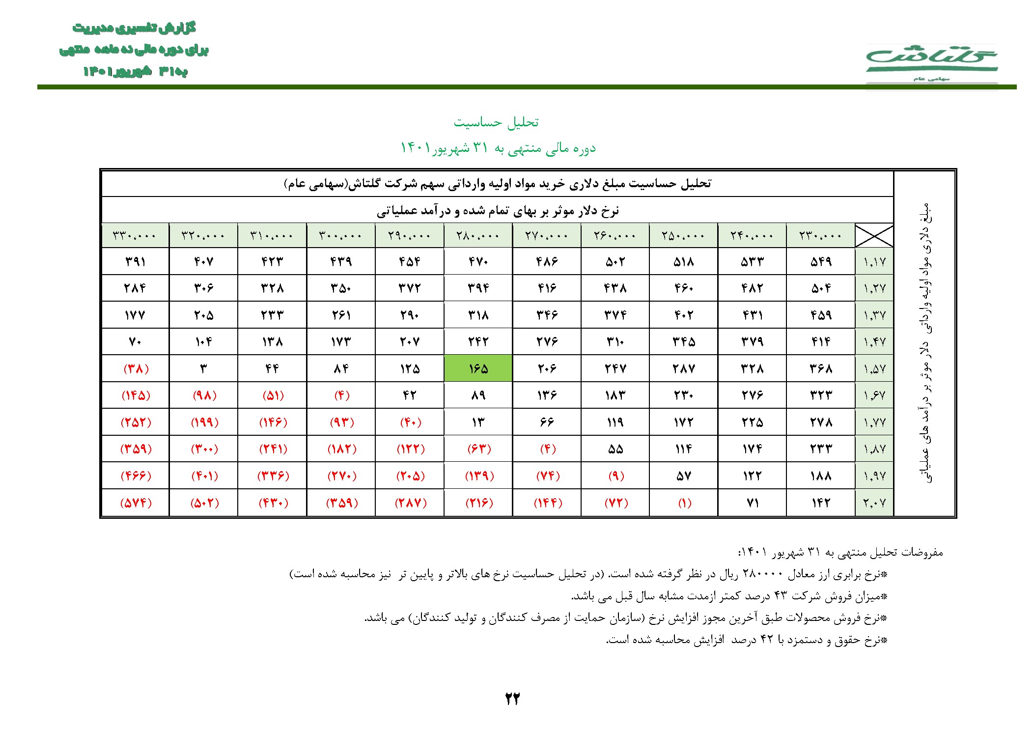 تحلیل بنیادی
