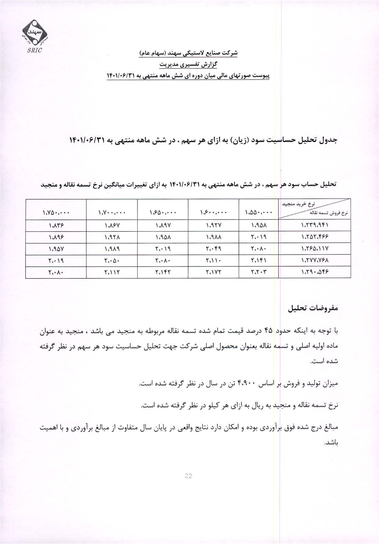 تحلیل بنیادی