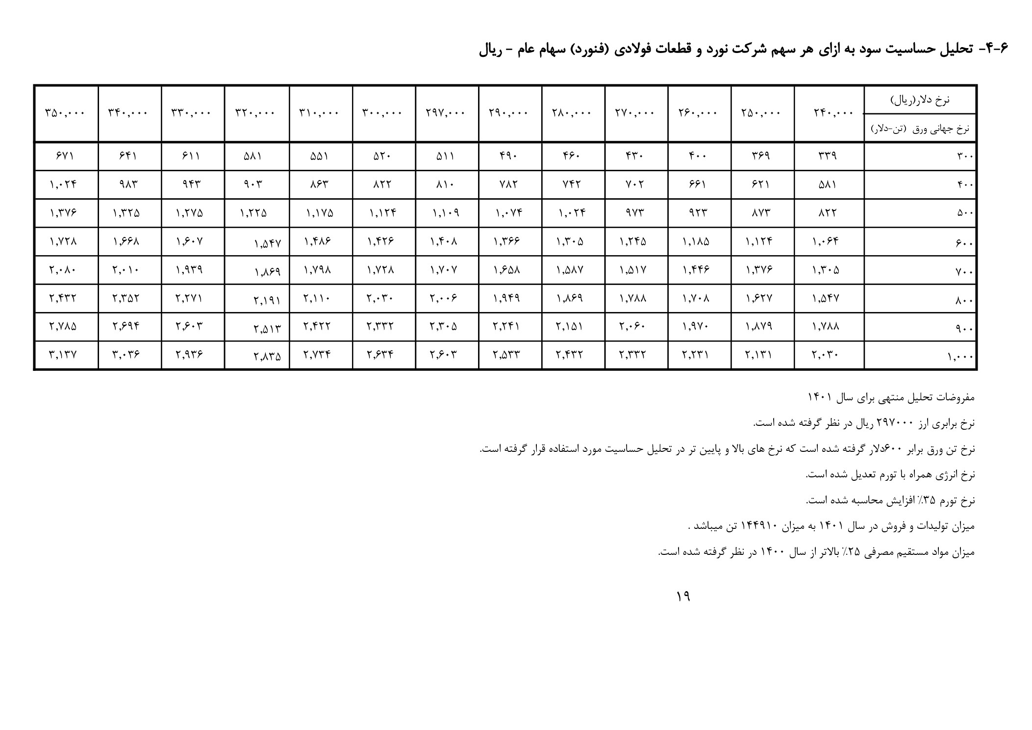 تحلیل بنیادی