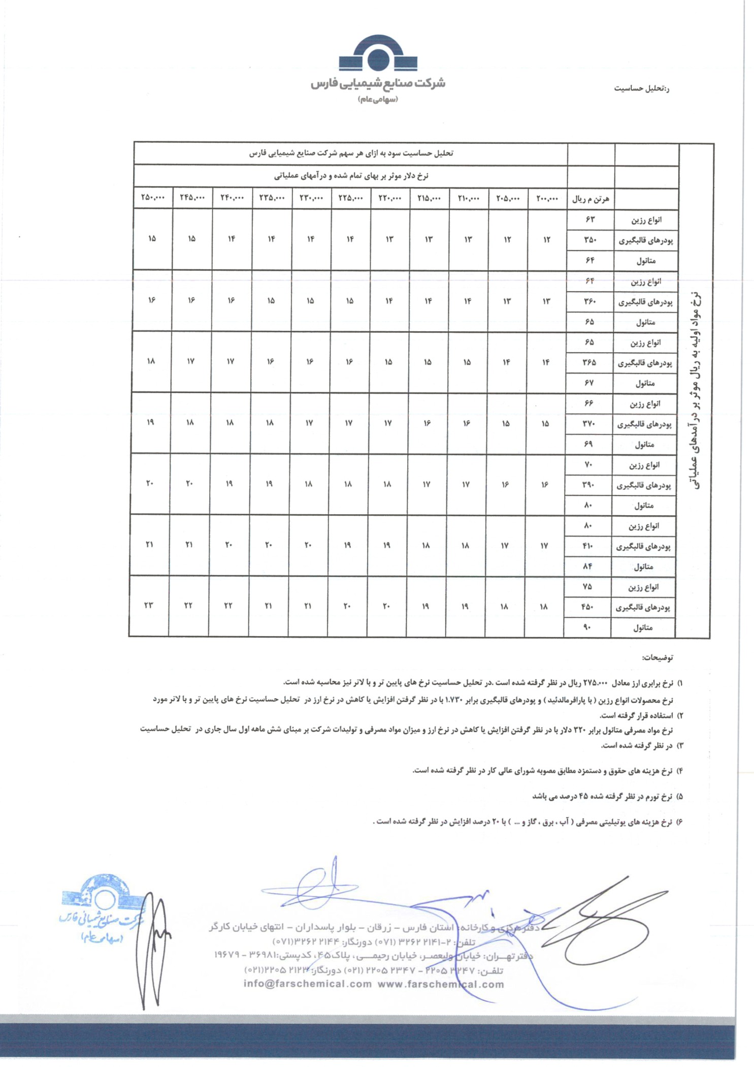 تحلیل بنیادی