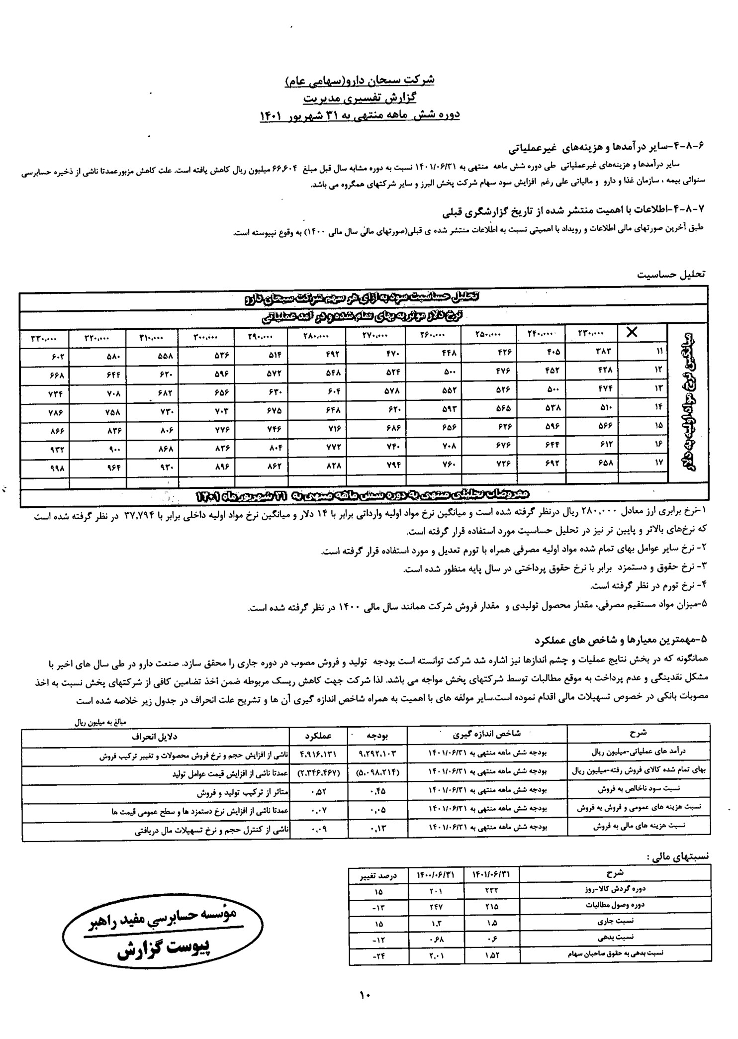 تحلیل بنیادی