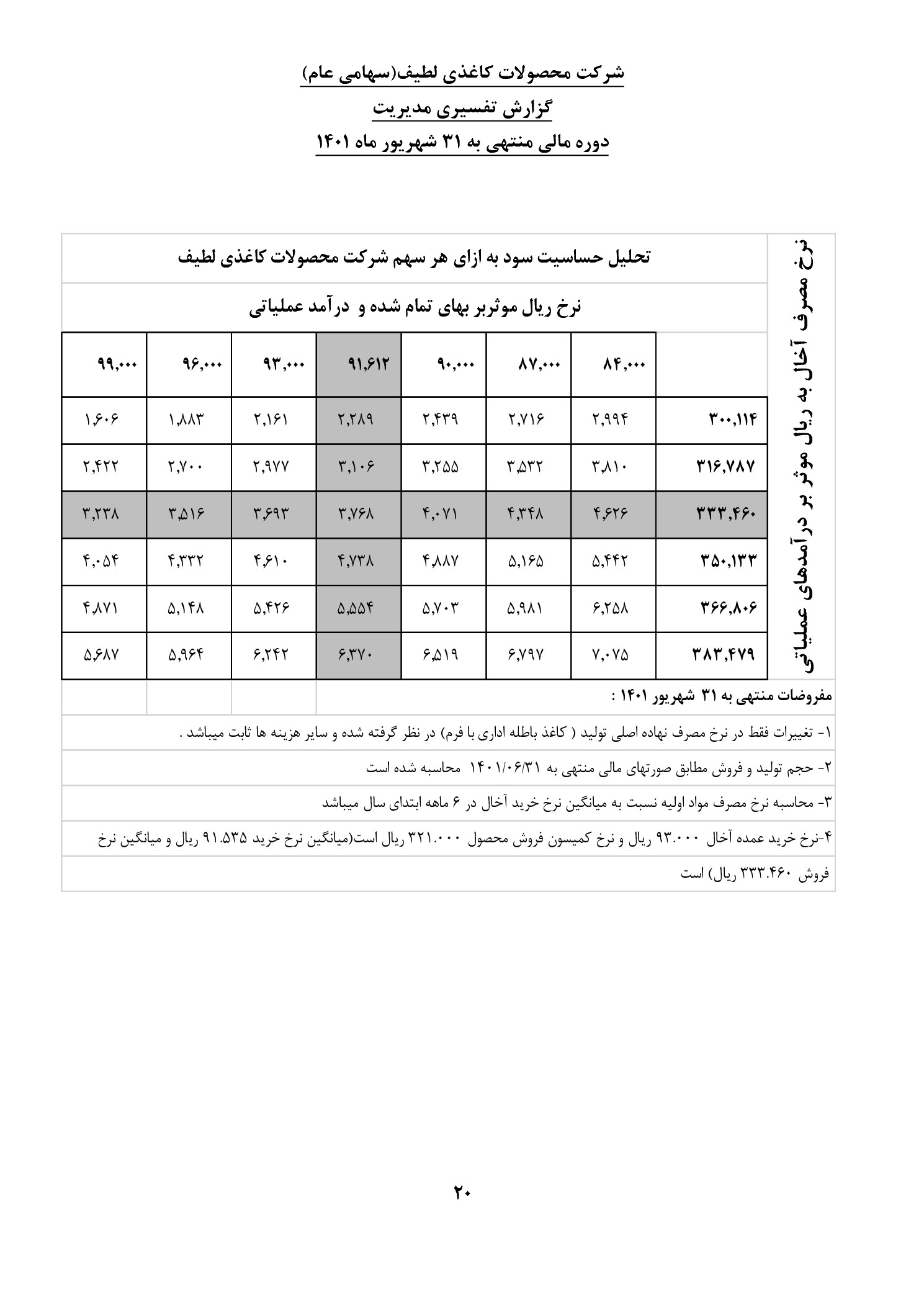 تحلیل بنیادی