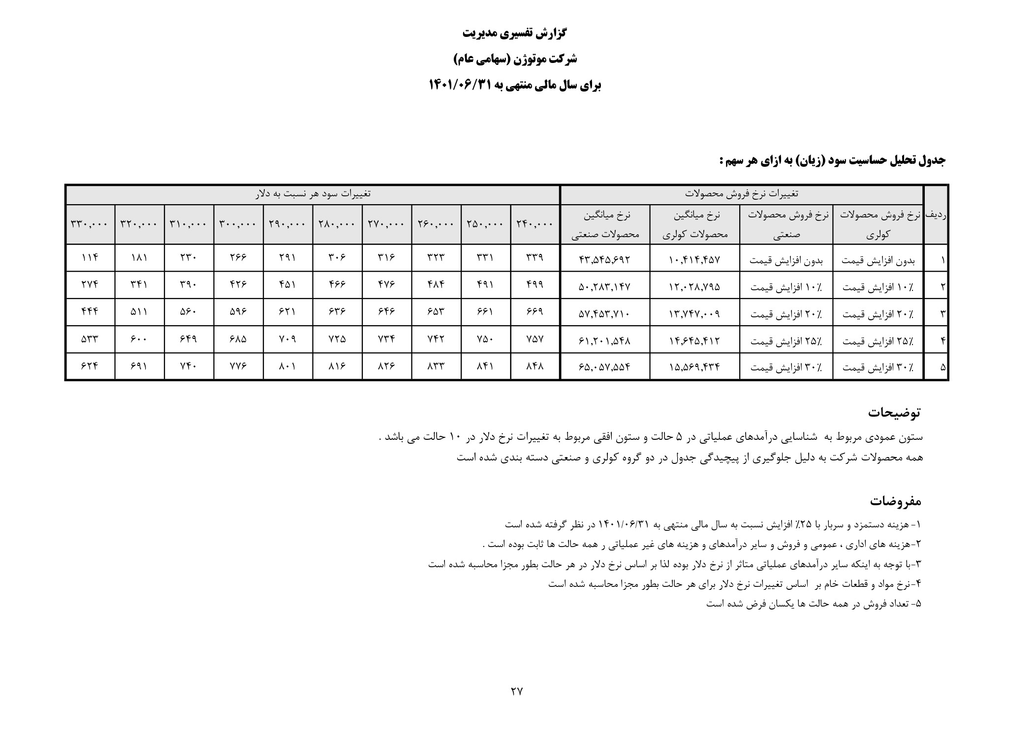 تحلیل بنیادی