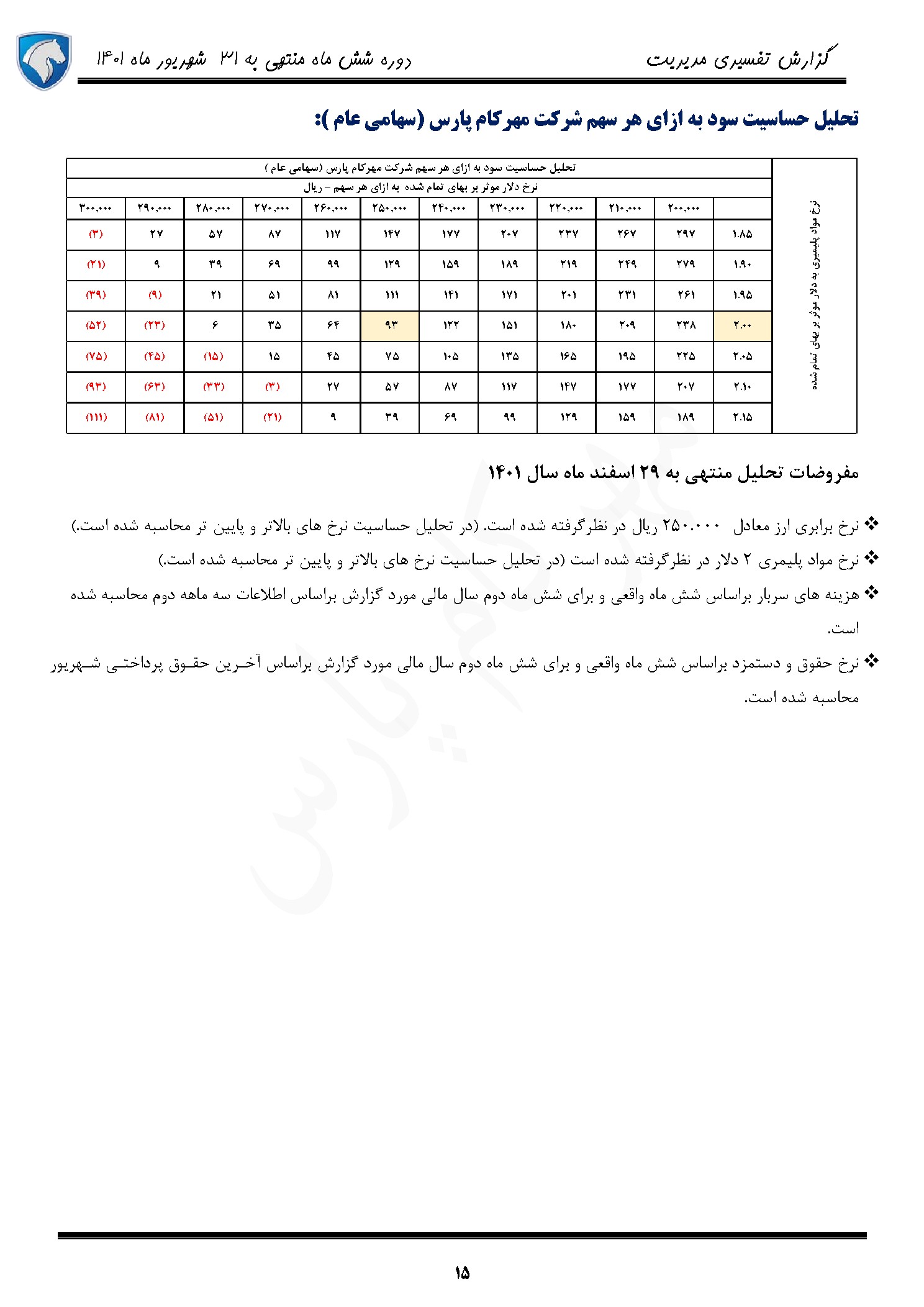 تحلیل بنیادی