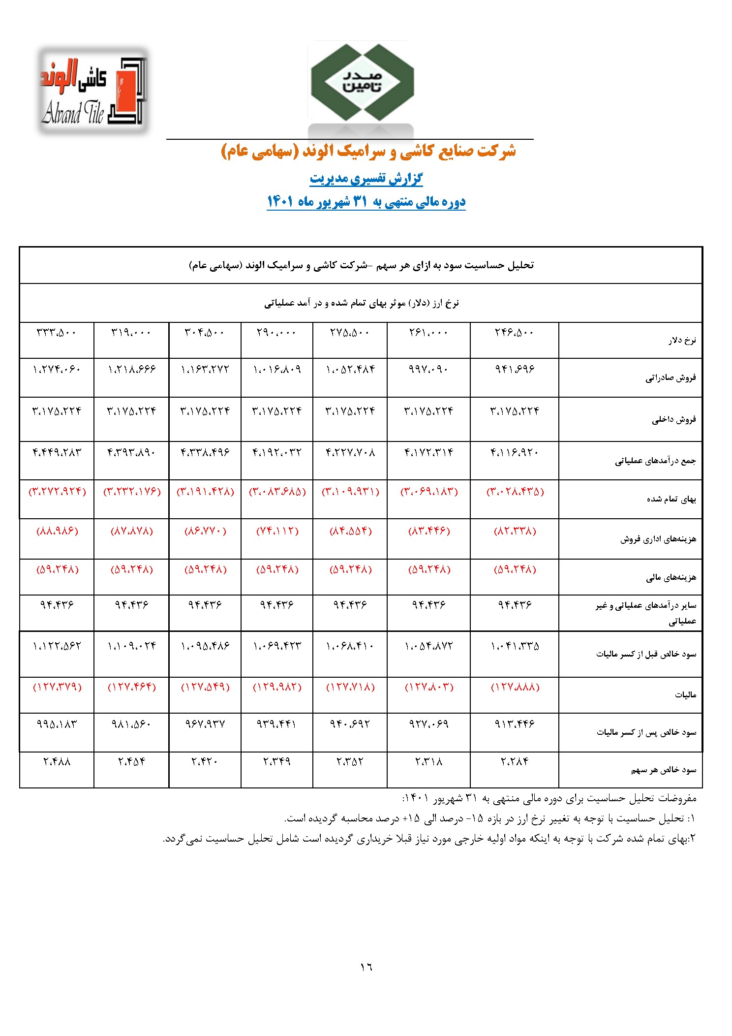 تحلیل بنیادی