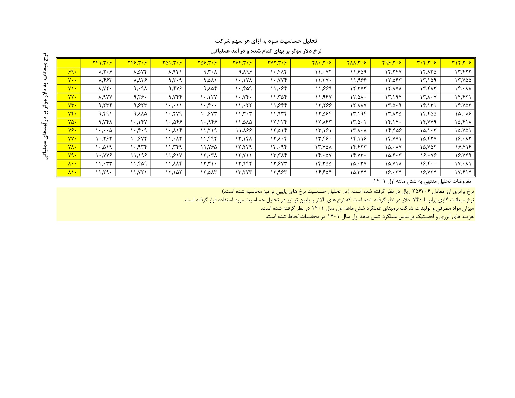 تحلیل بنیادی